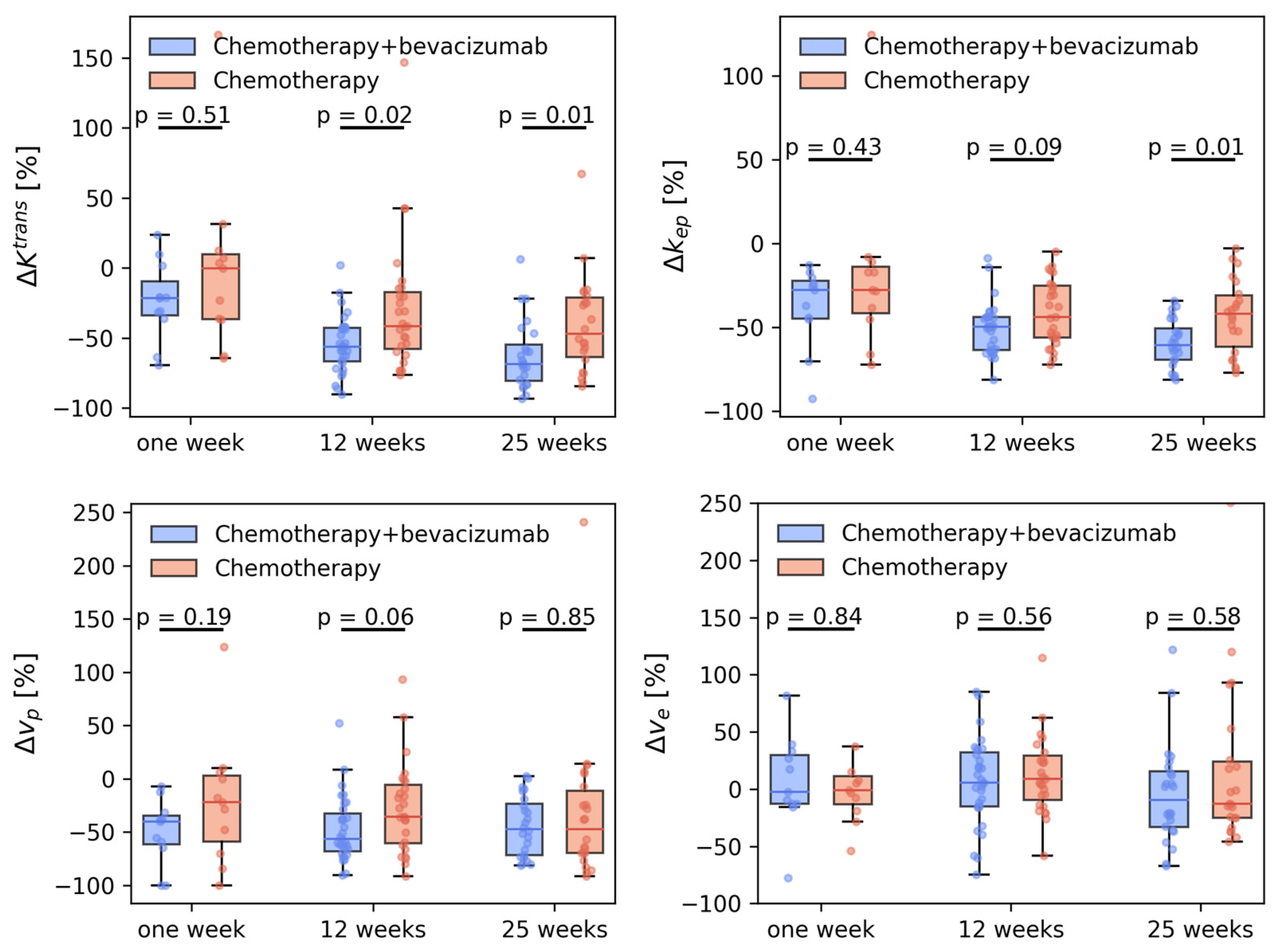 Cancers 15 04662 g005 Cancers 15 04662 g005