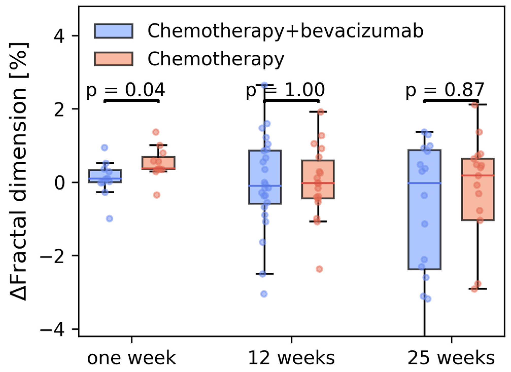 Cancers 15 04662 g008 Cancers 15 04662 g008