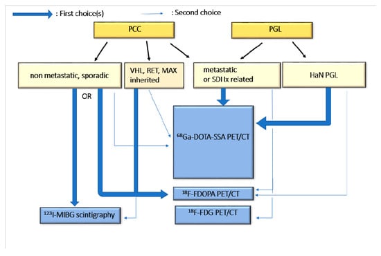 Cancers 15 04666 g0a2