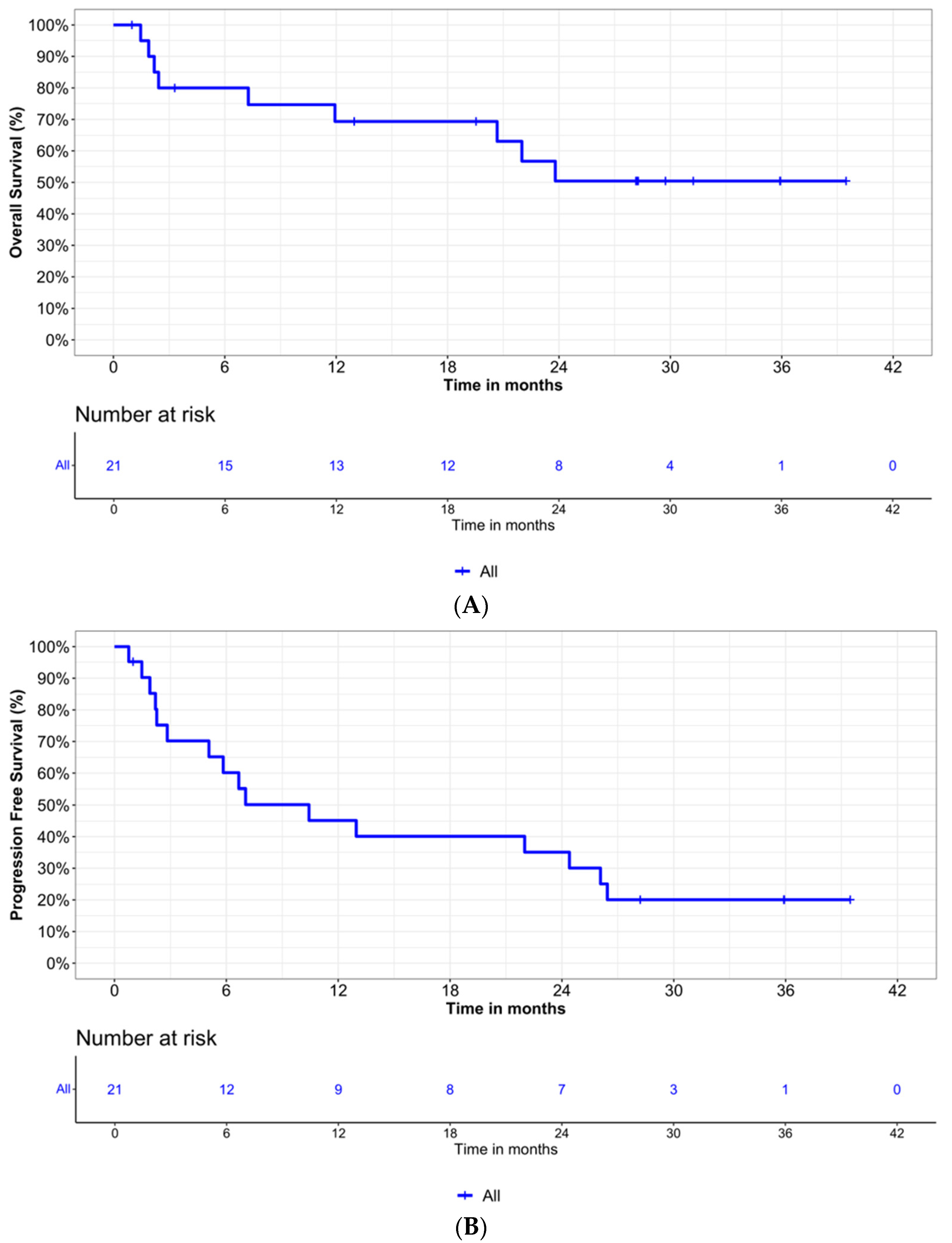 Cancers 15 04667 g002