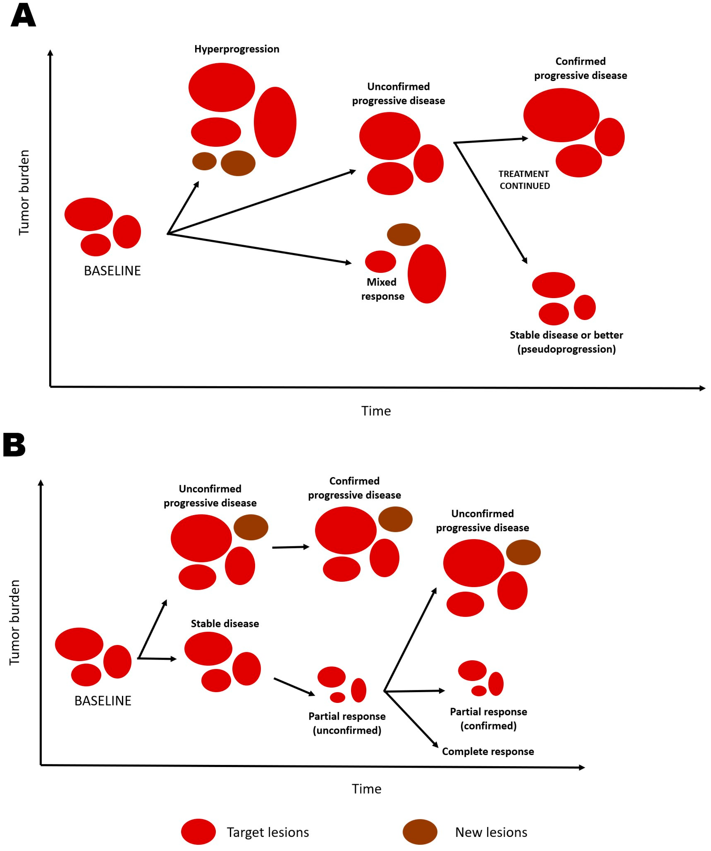 Cancers 15 04669 g001
