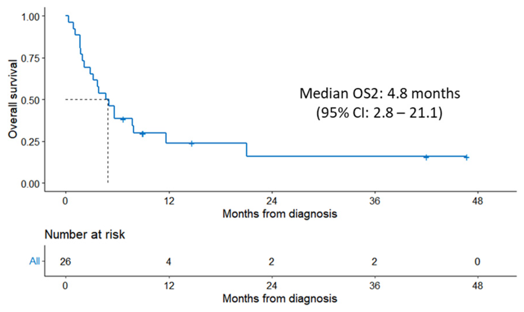 Cancers 15 04671 g003