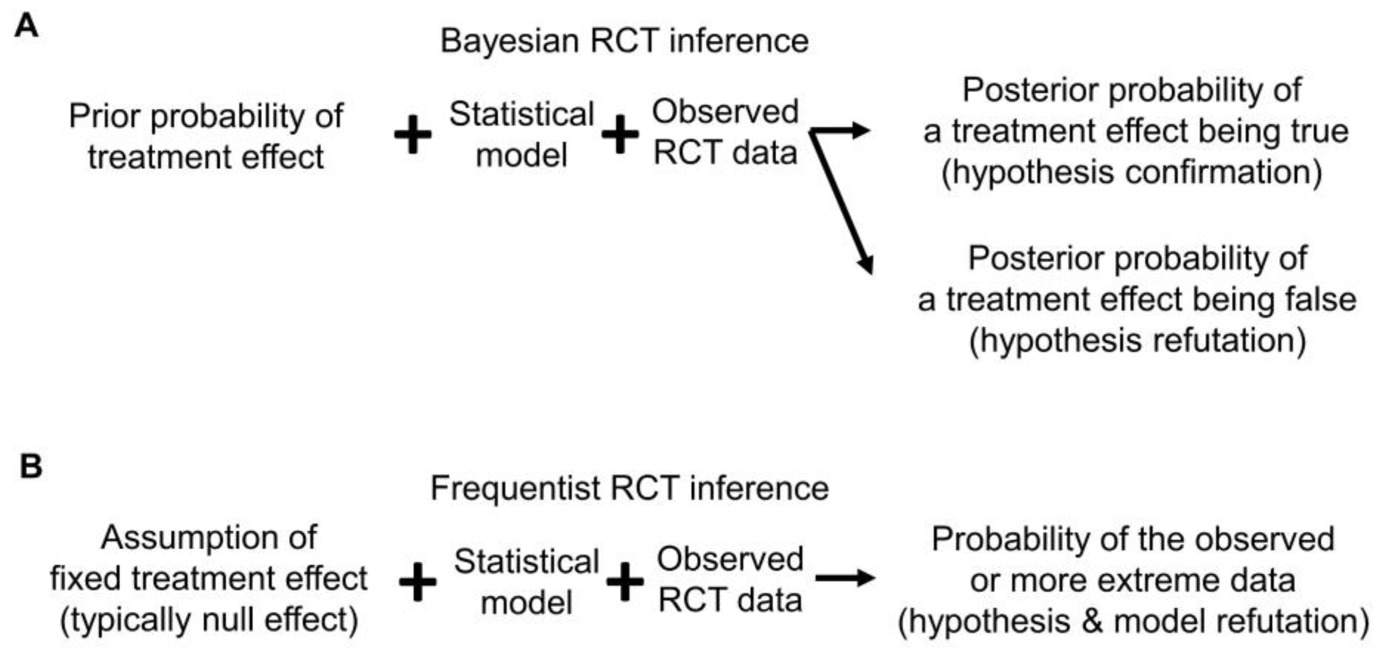 Cancers 15 04674 g004