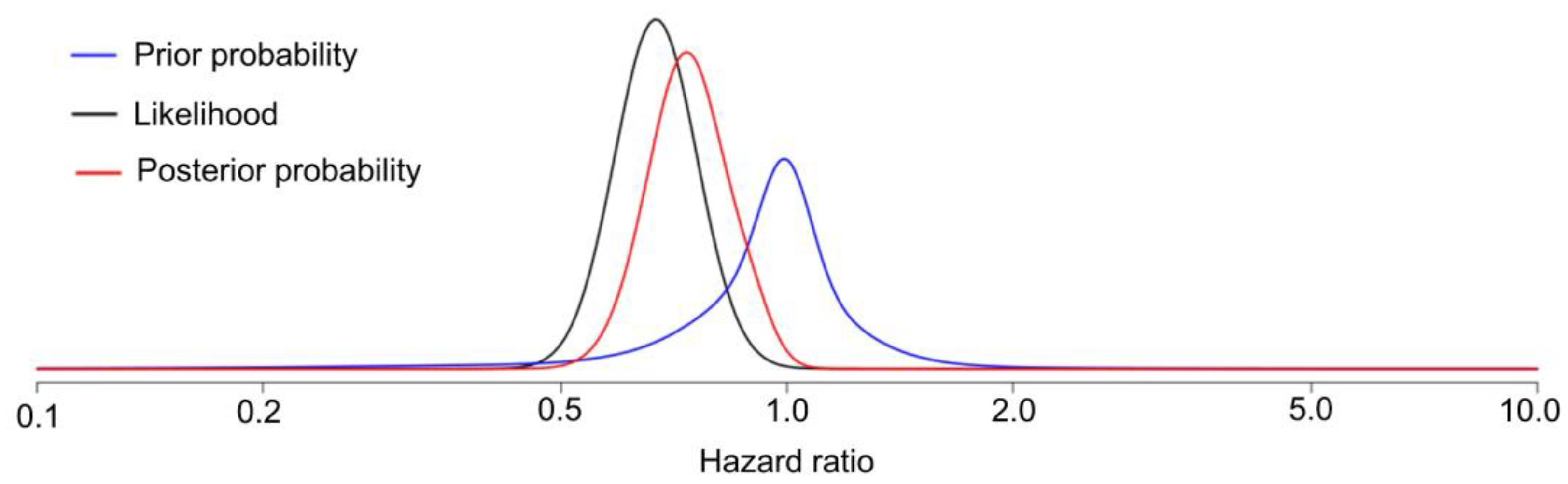 Cancers 15 04674 g005
