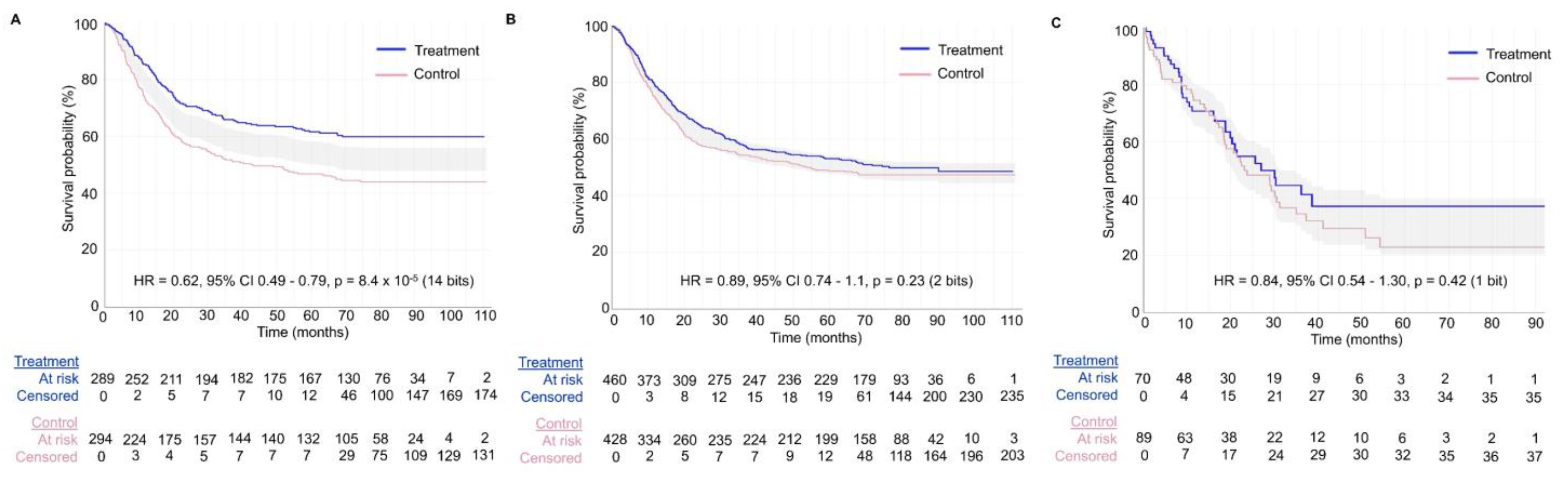 Cancers 15 04674 g007