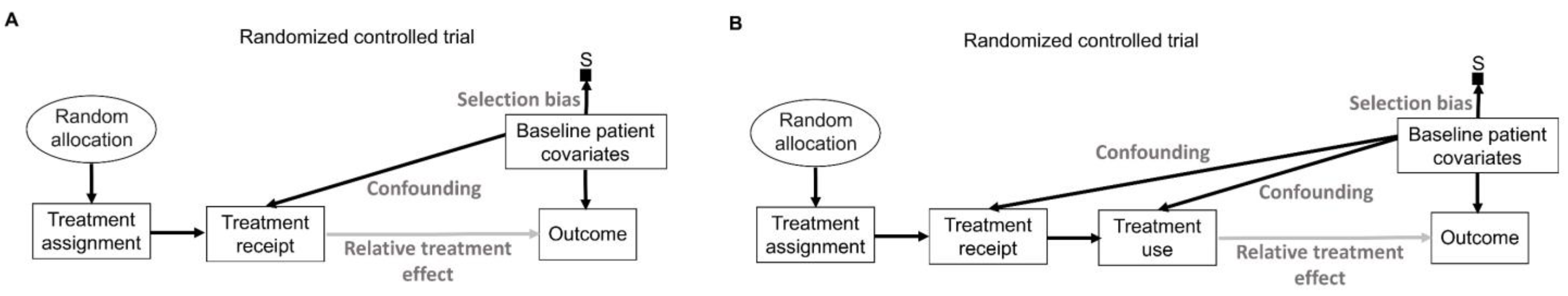 Cancers 15 04674 g009