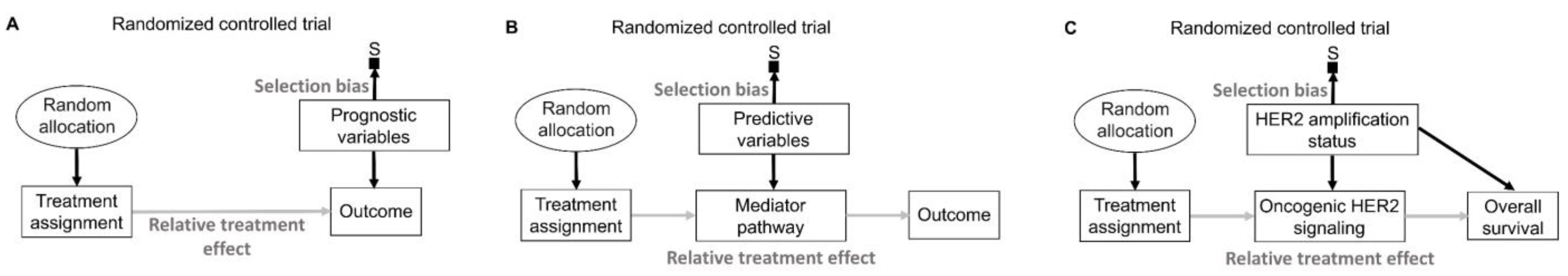 Cancers 15 04674 g010