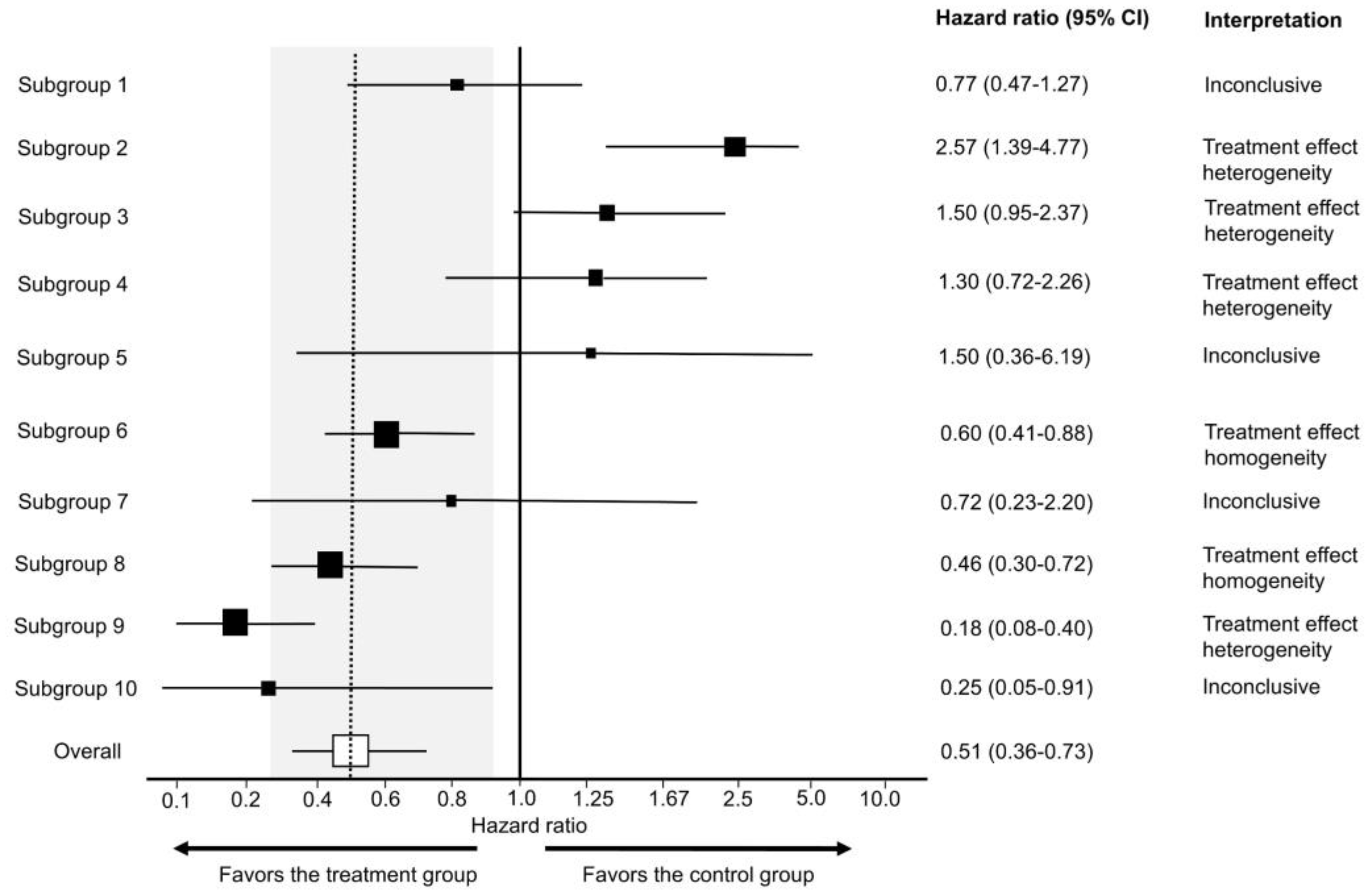 Cancers 15 04674 g011