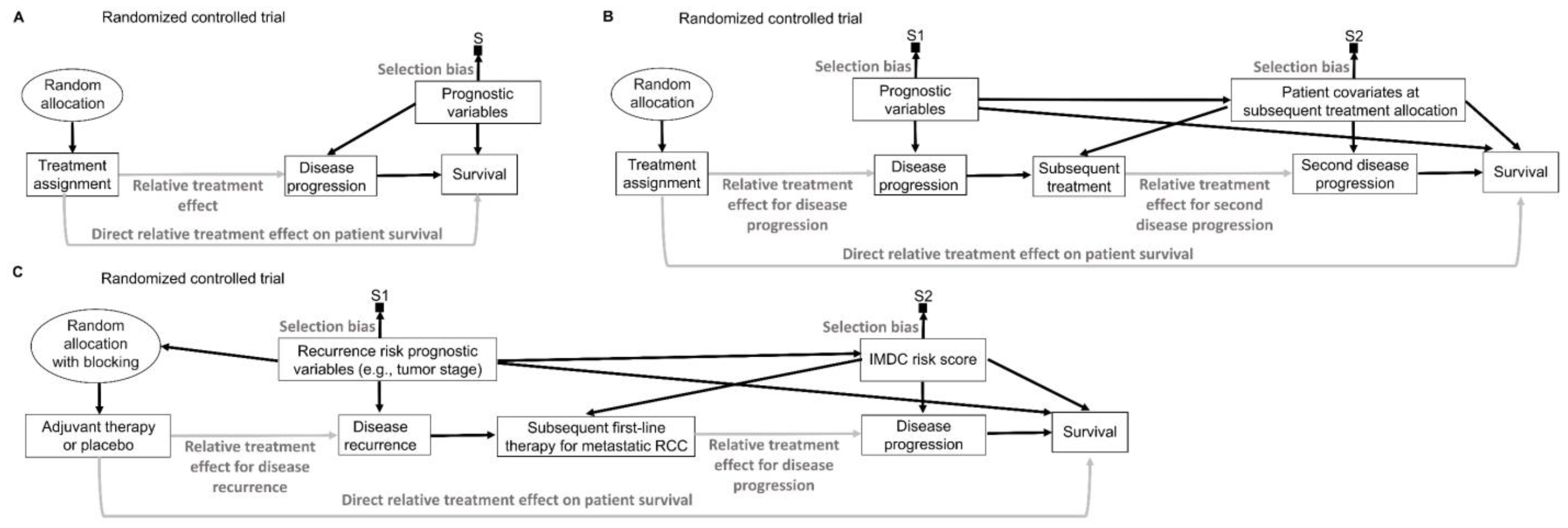 Cancers 15 04674 g012