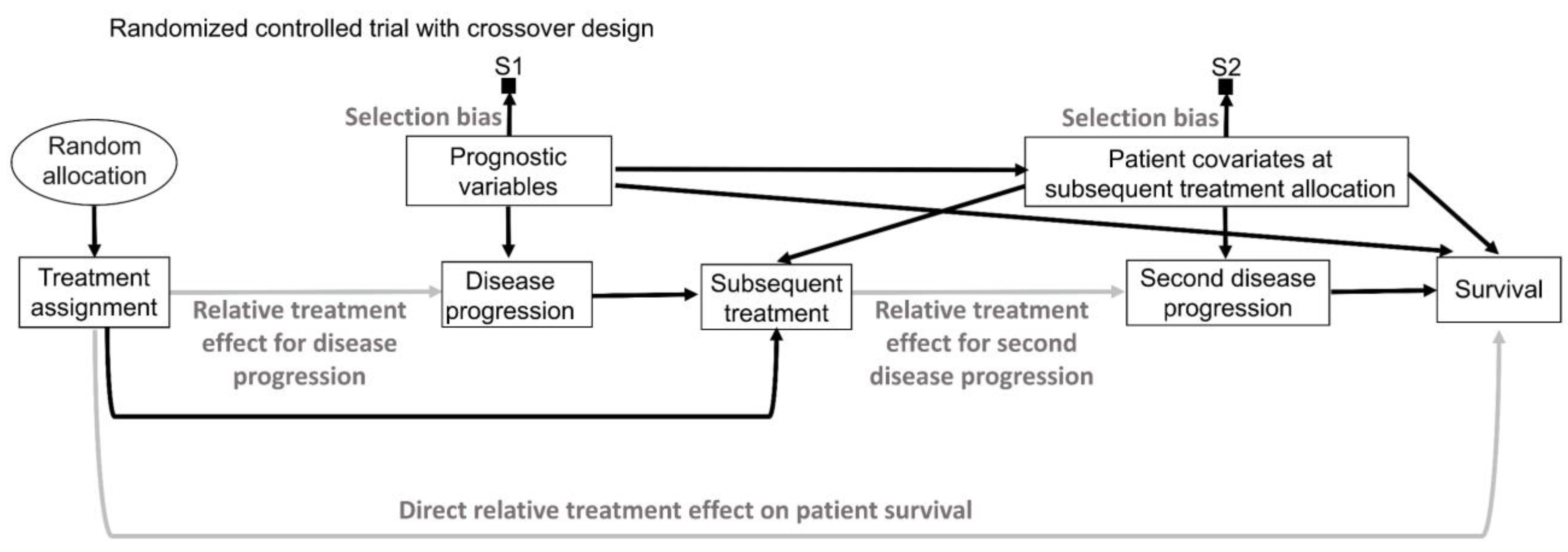 Cancers 15 04674 g014