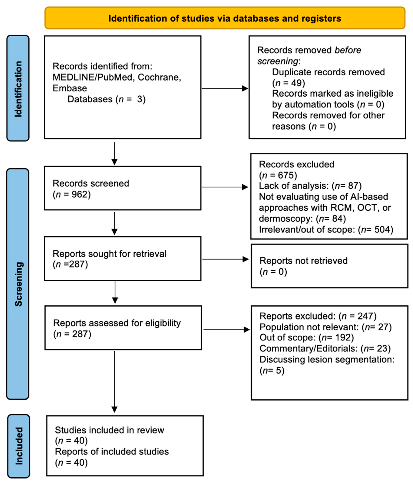 Cancers 15 04694 g004