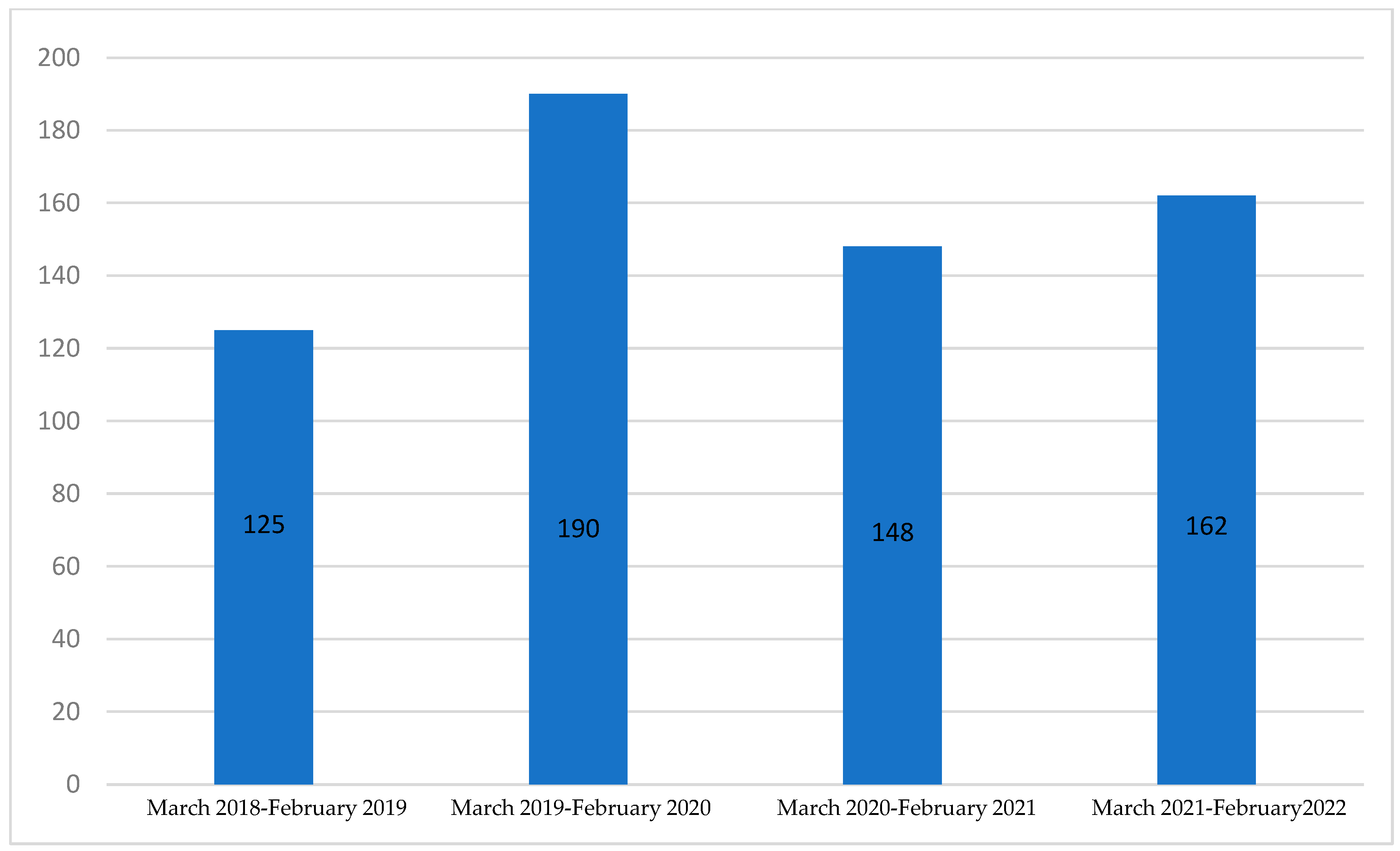 Cancers 15 04700 g001