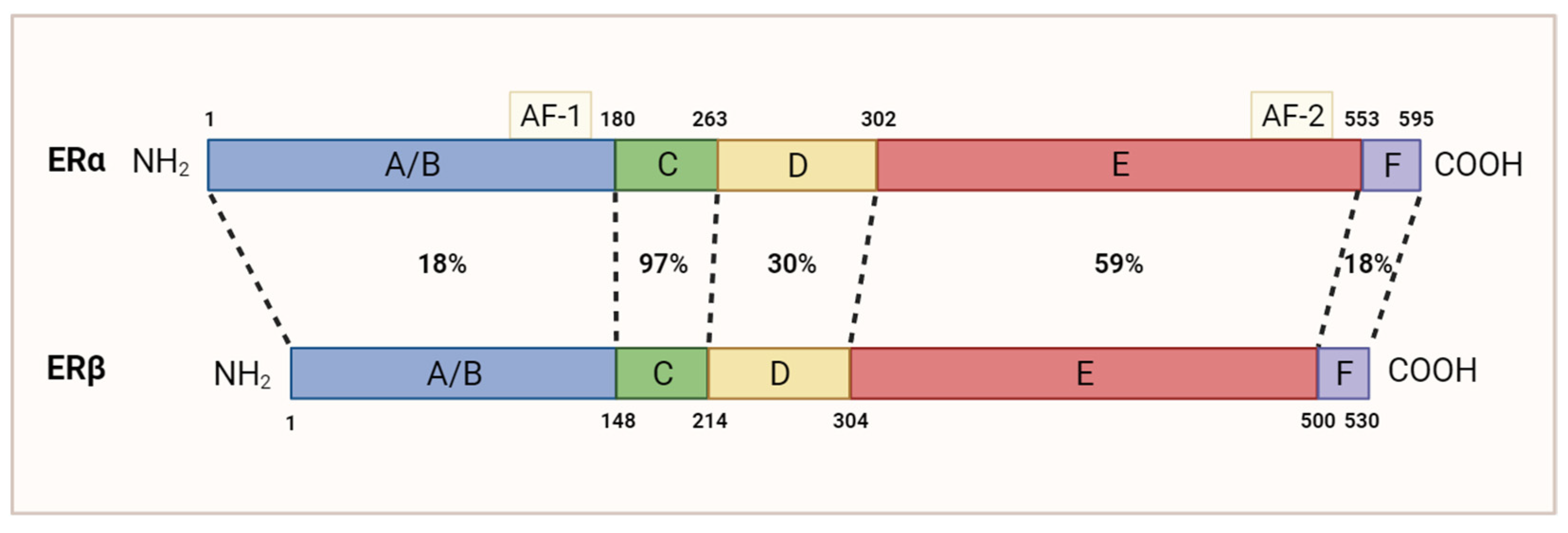 Cancers 15 04702 g002