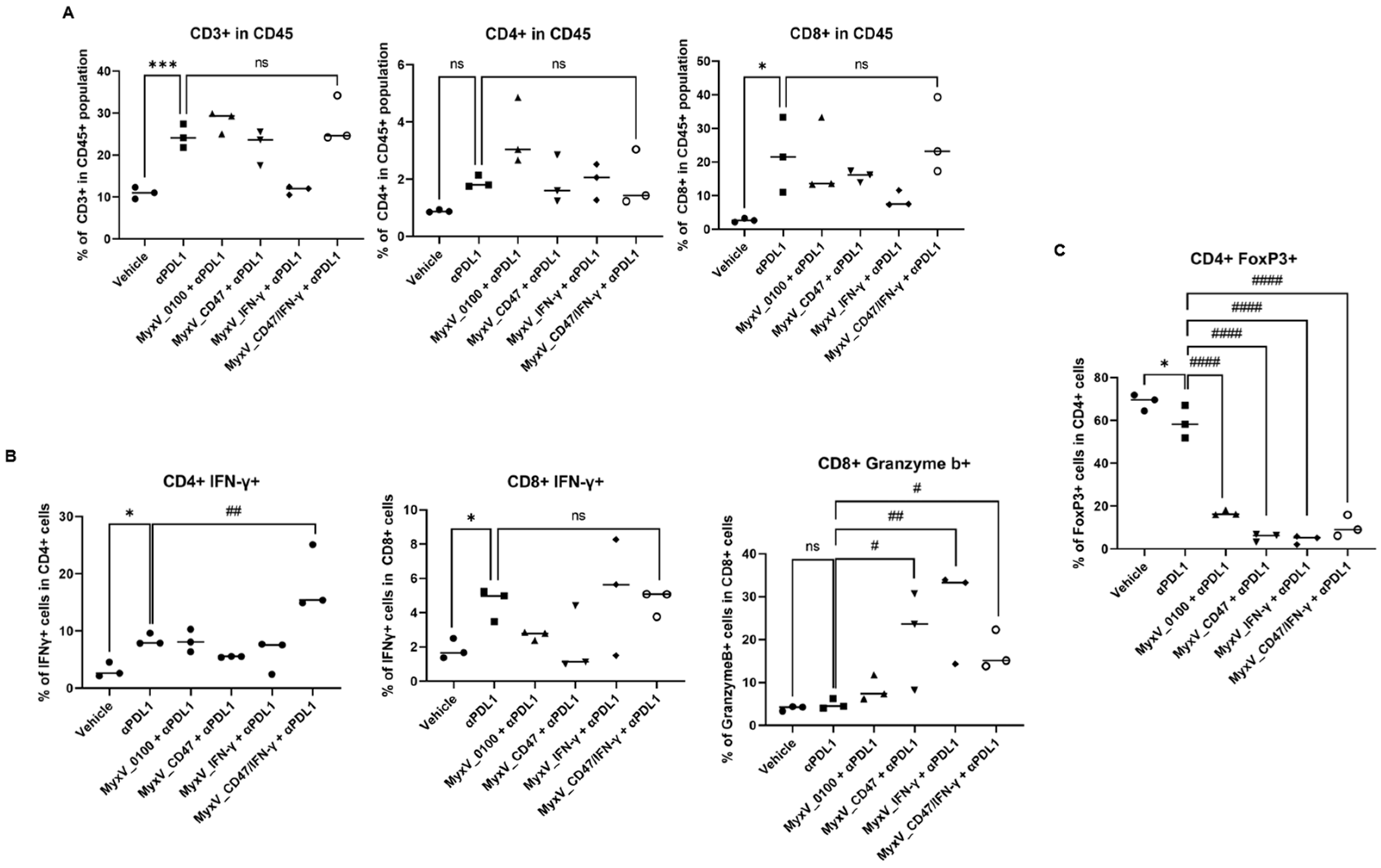 Cancers 15 04703 g006