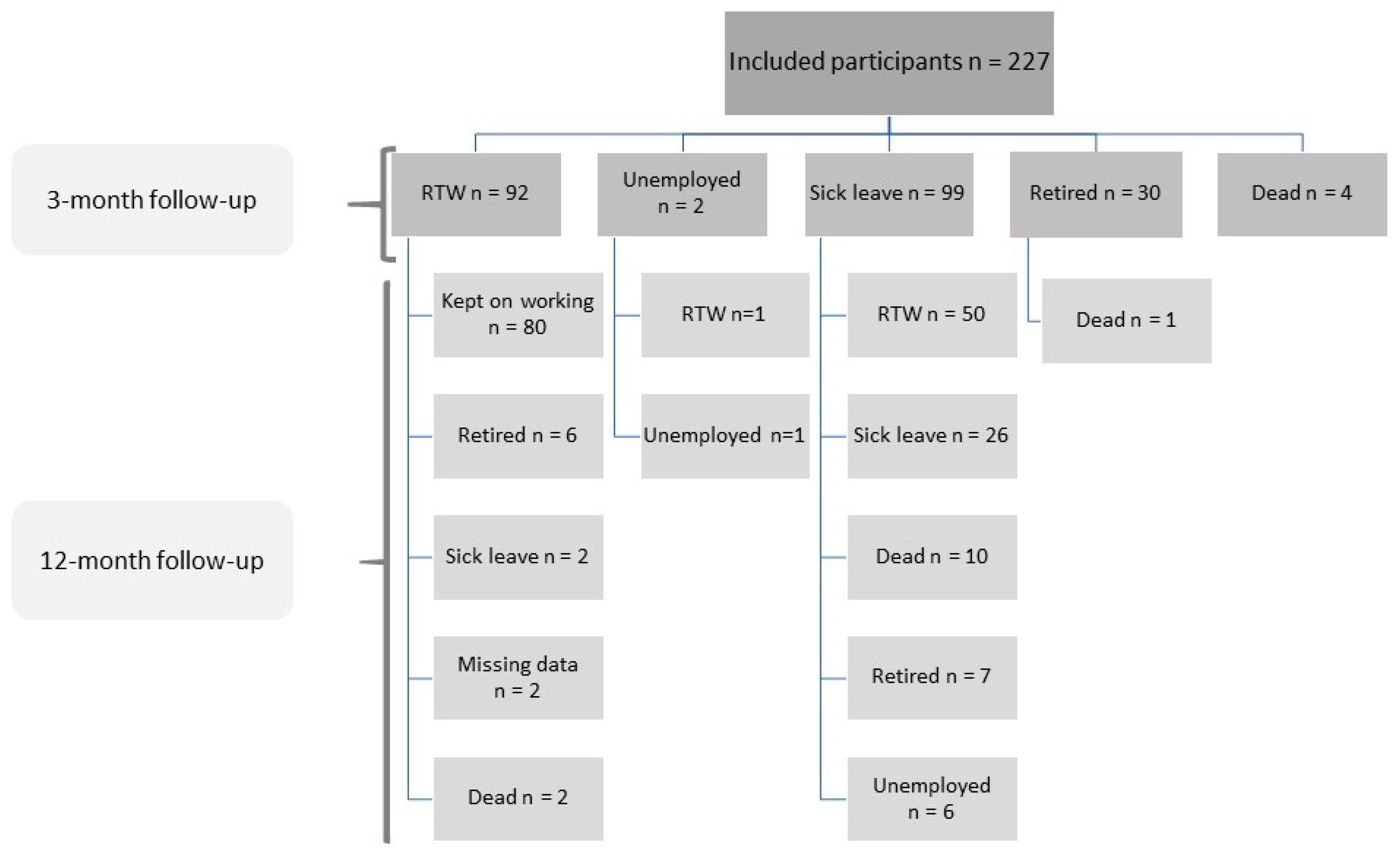 Cancers 15 04705 g001