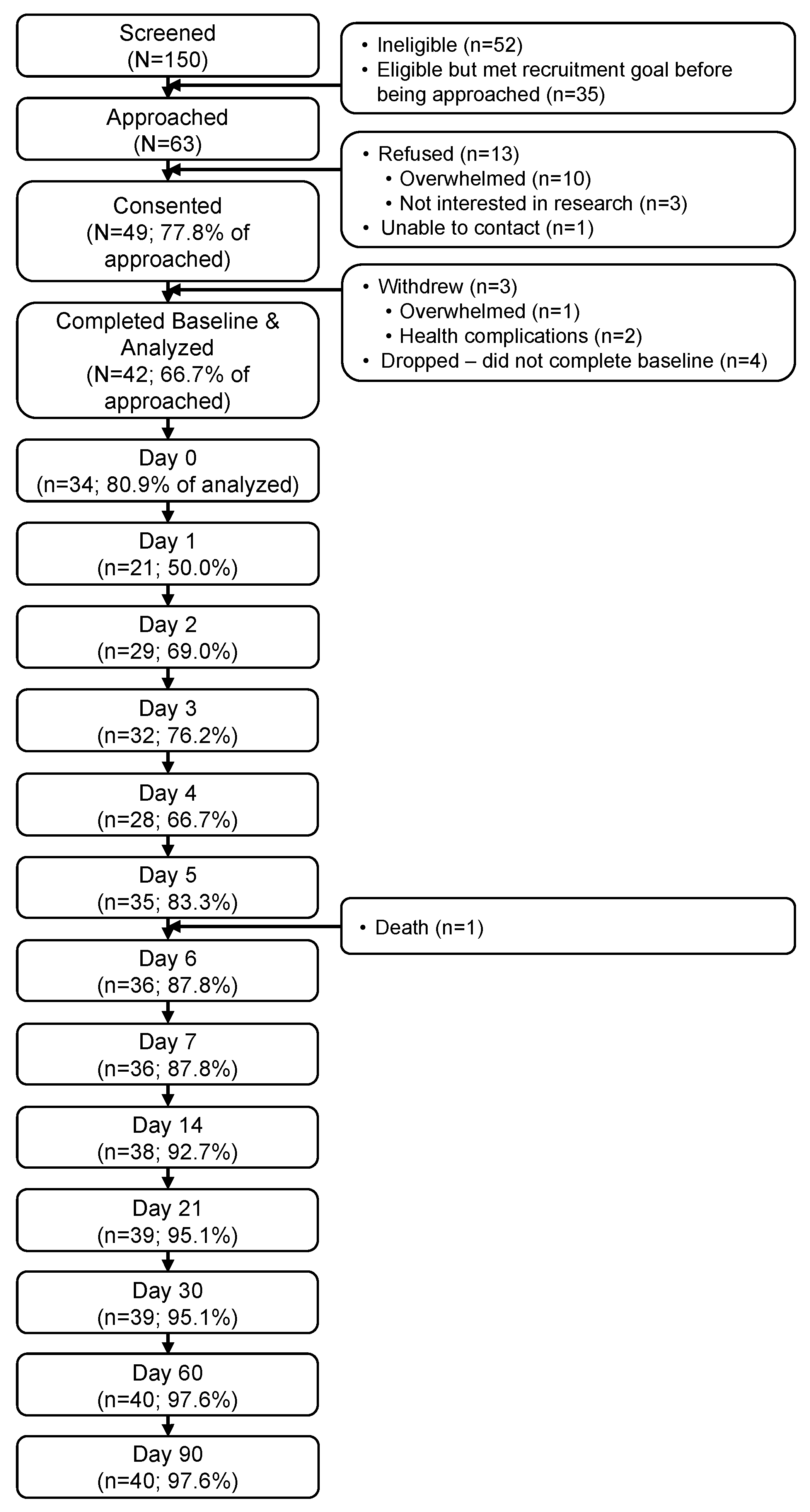 Cancers 15 04711 g001