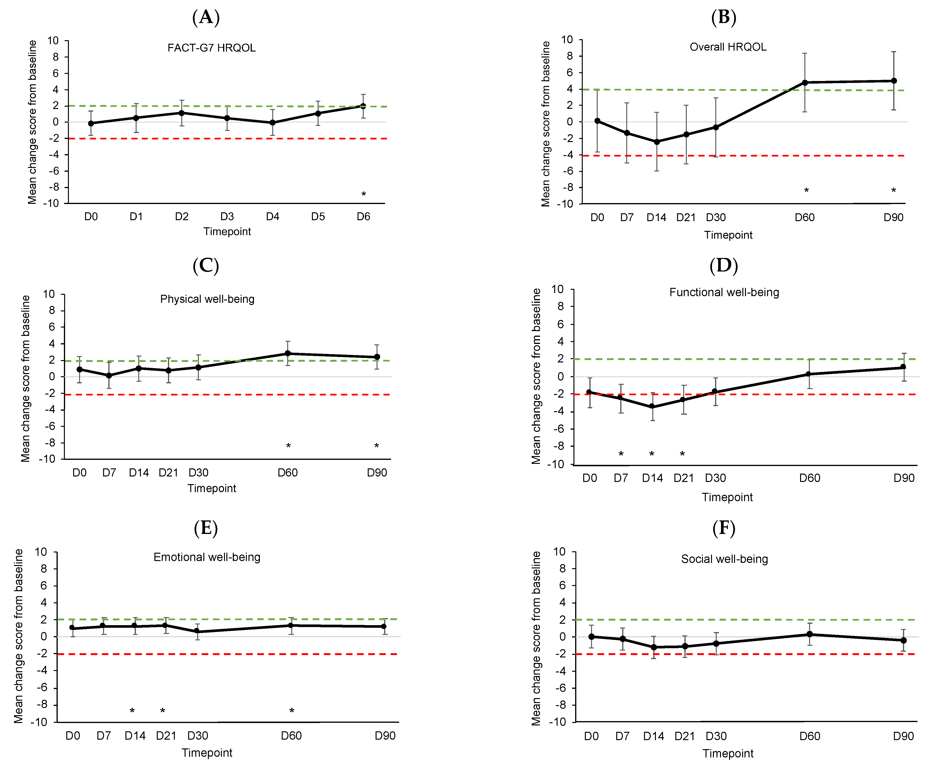 Cancers 15 04711 g003