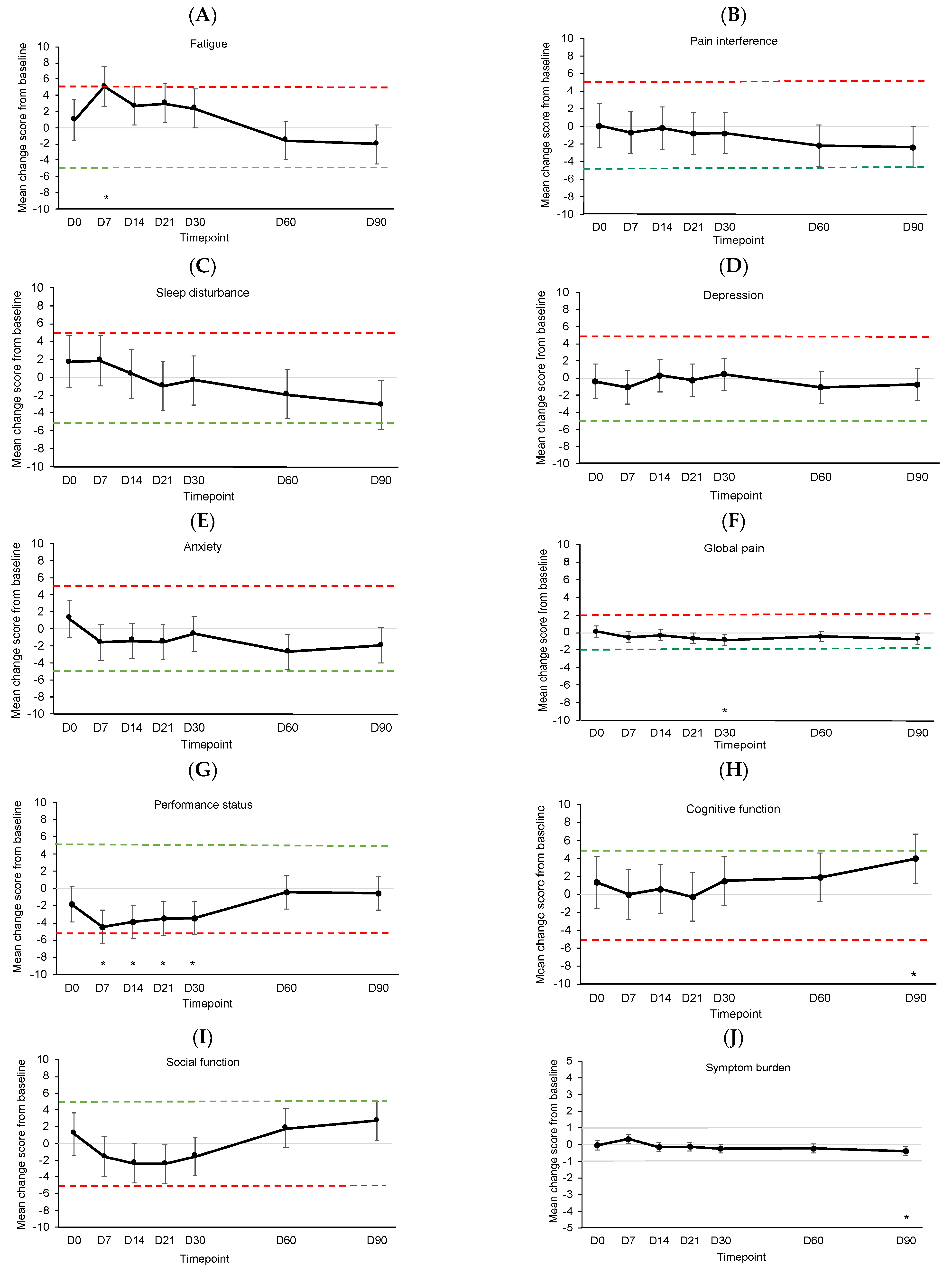Cancers 15 04711 g004