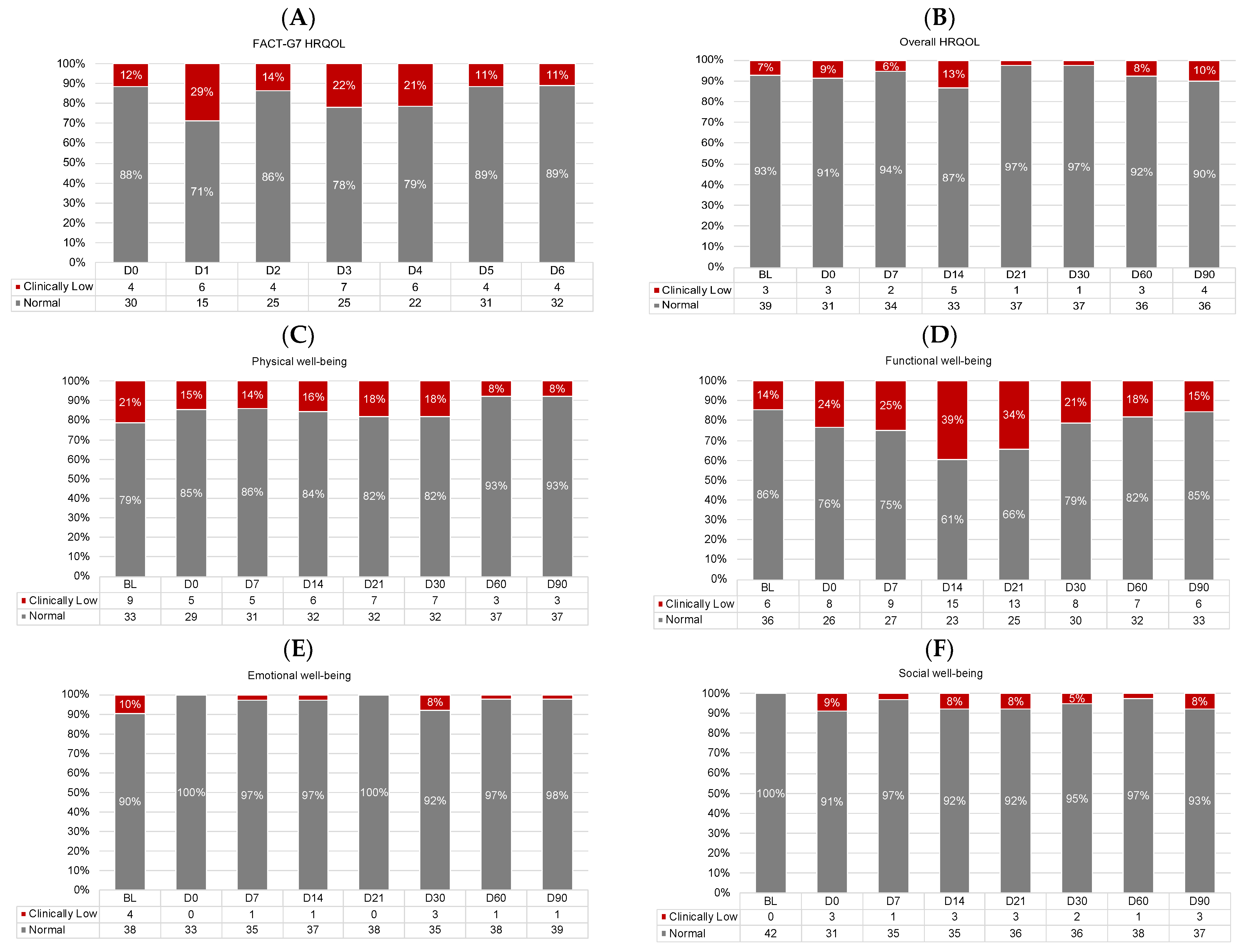 Cancers 15 04711 g005