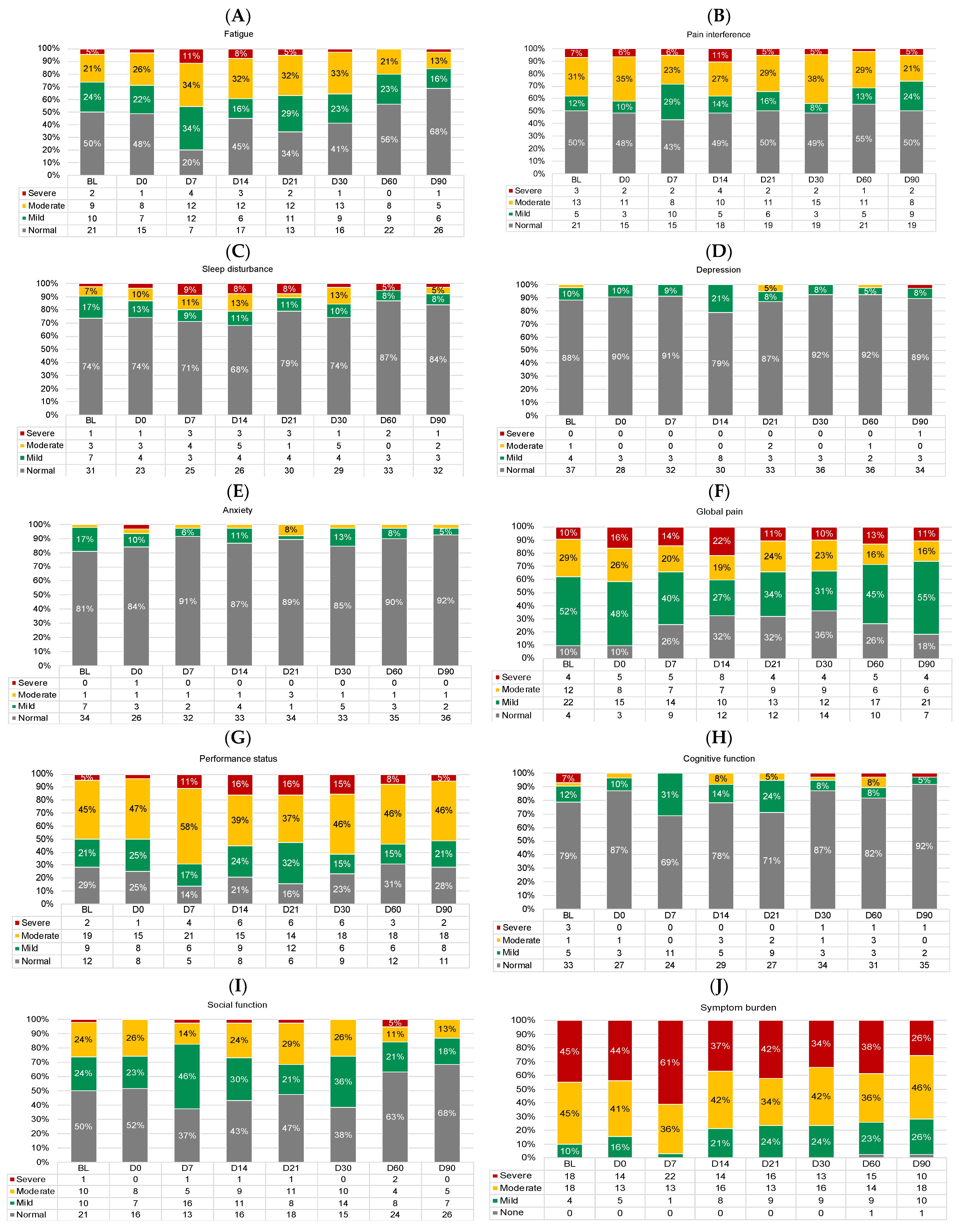 Cancers 15 04711 g006