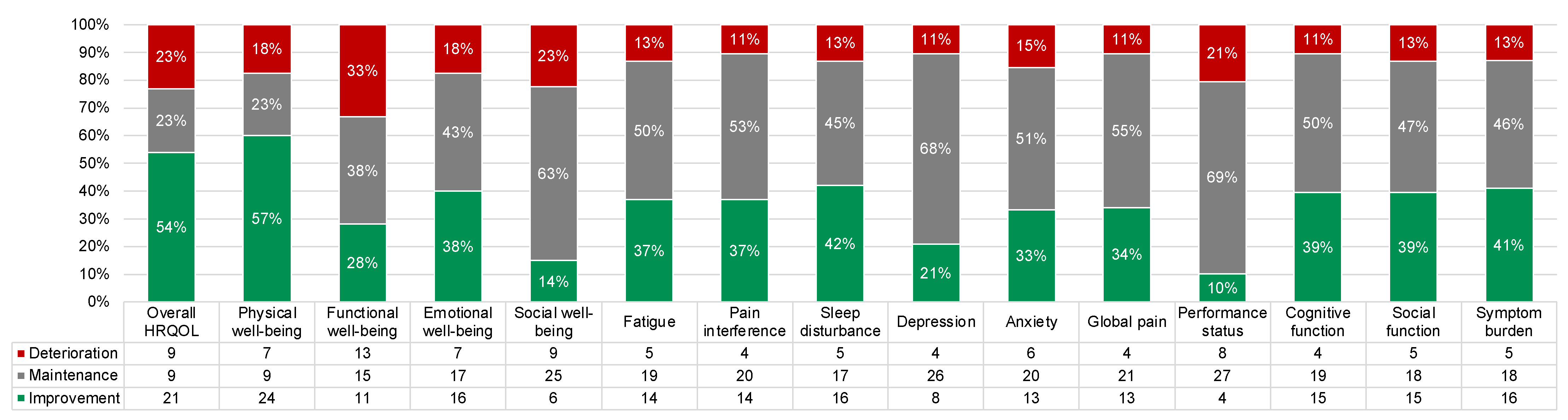 Cancers 15 04711 g007