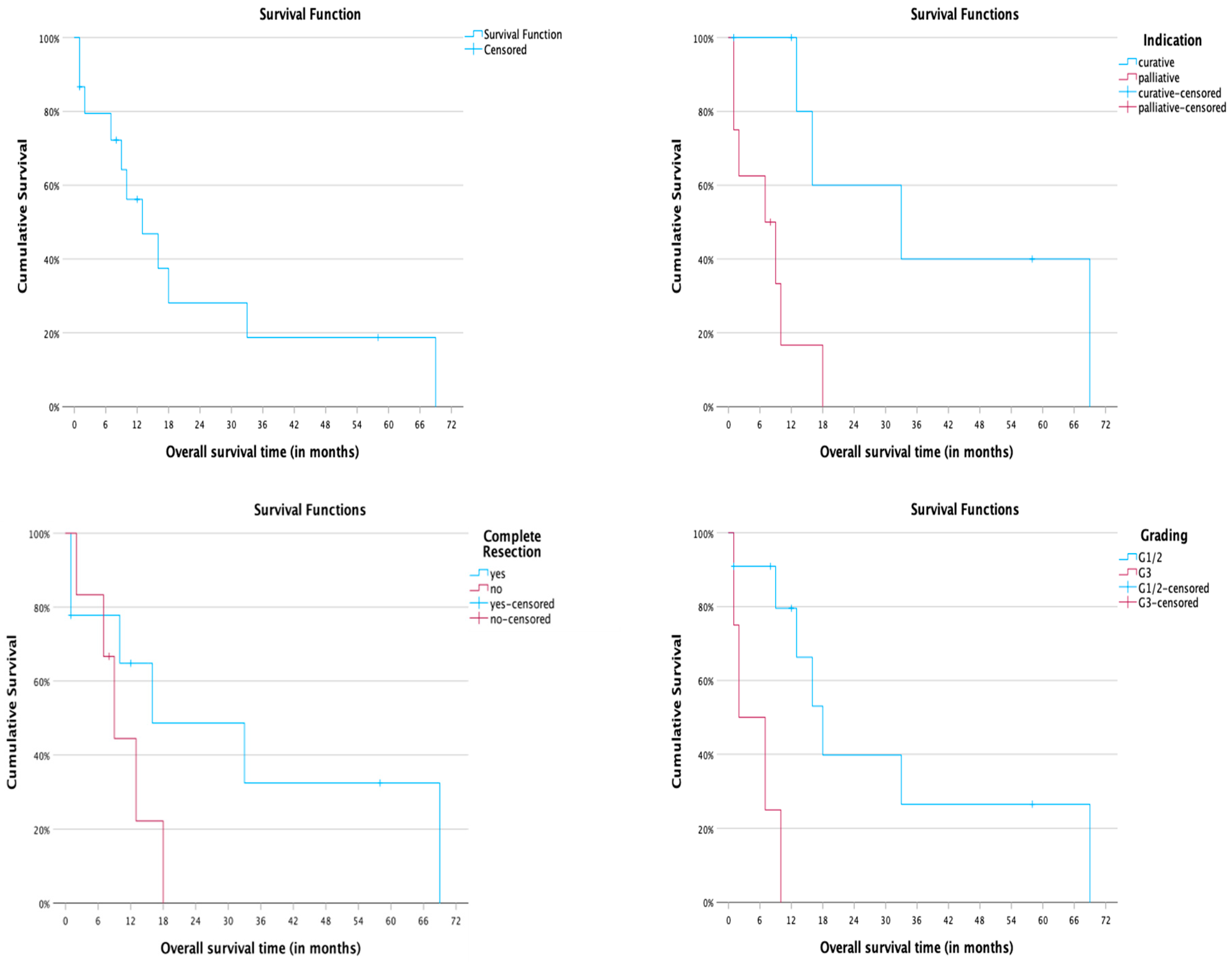 Cancers 15 04725 g001