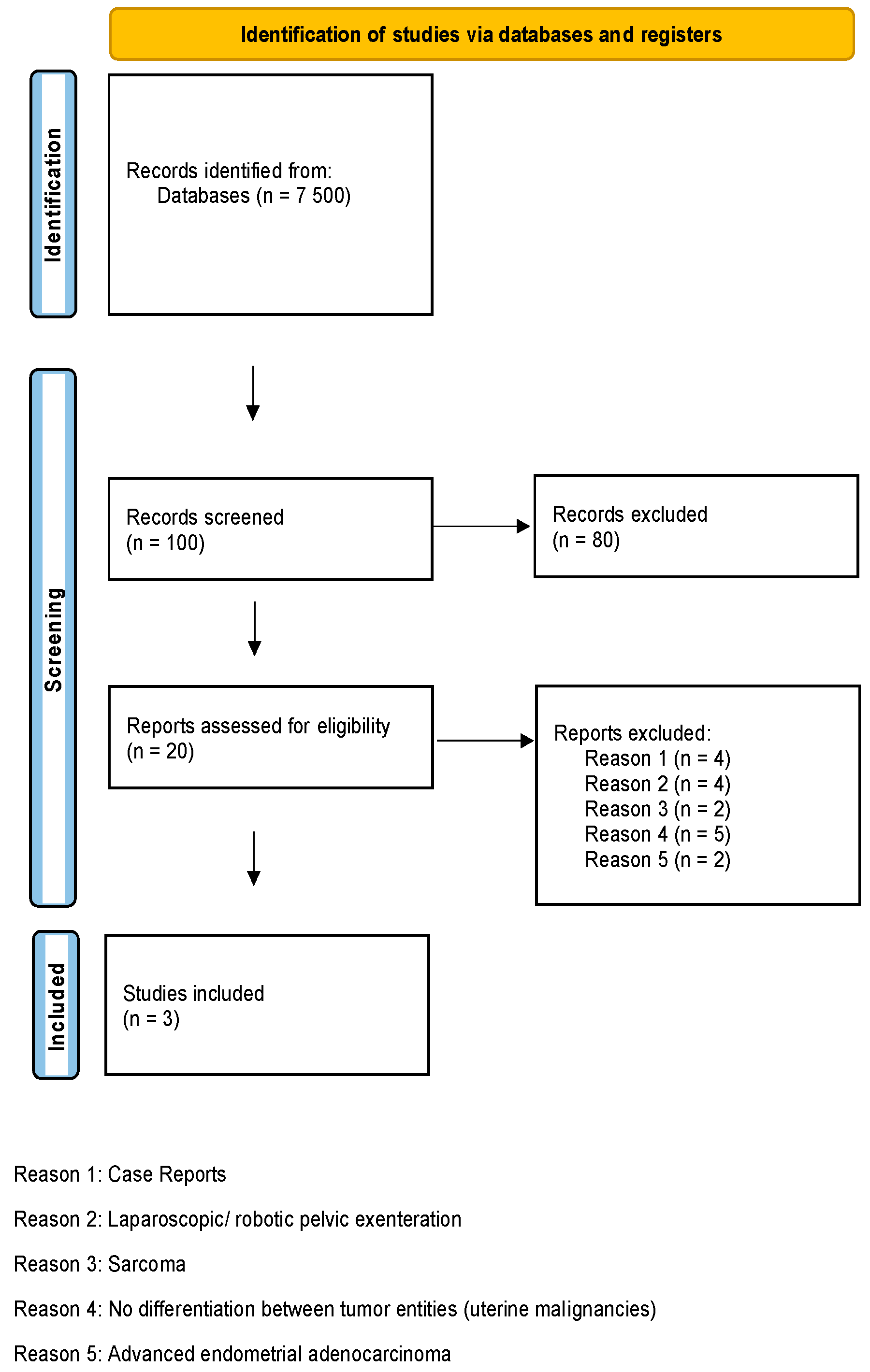 Cancers 15 04725 g002