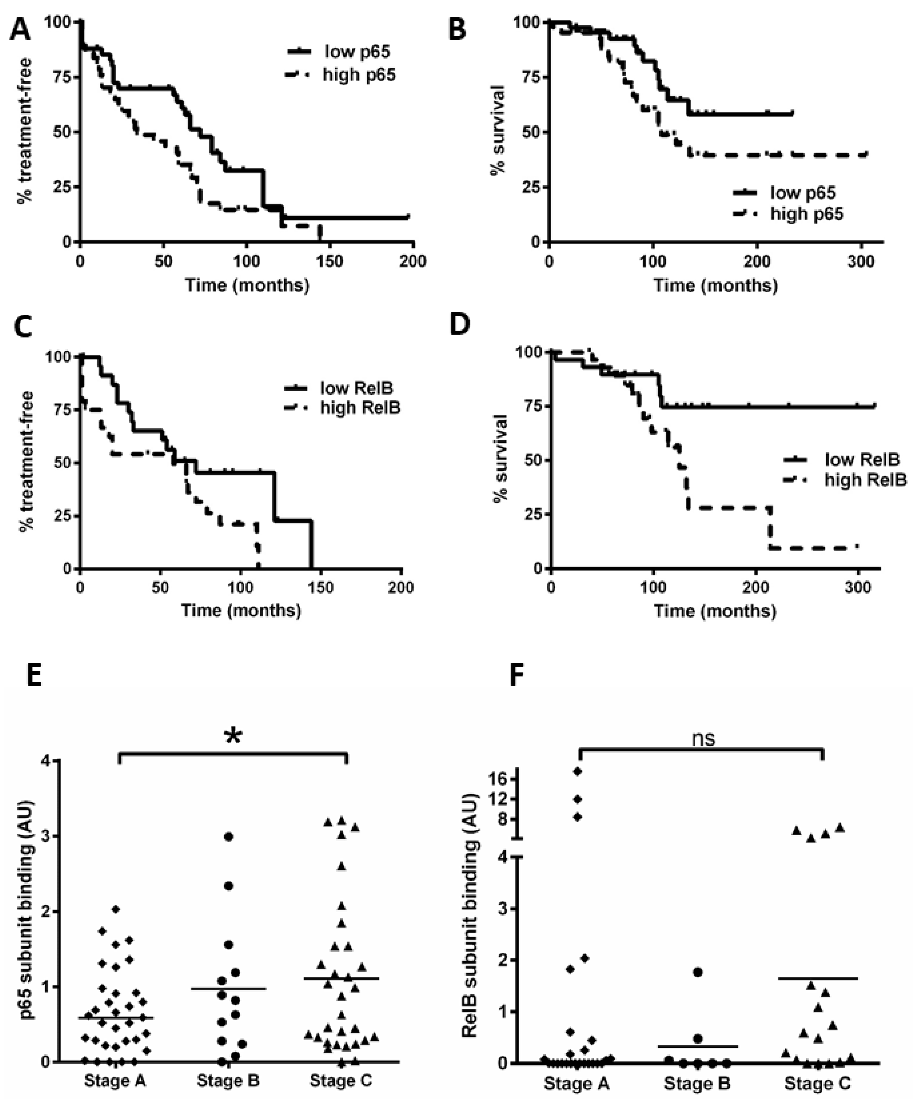 Cancers 15 04736 g006