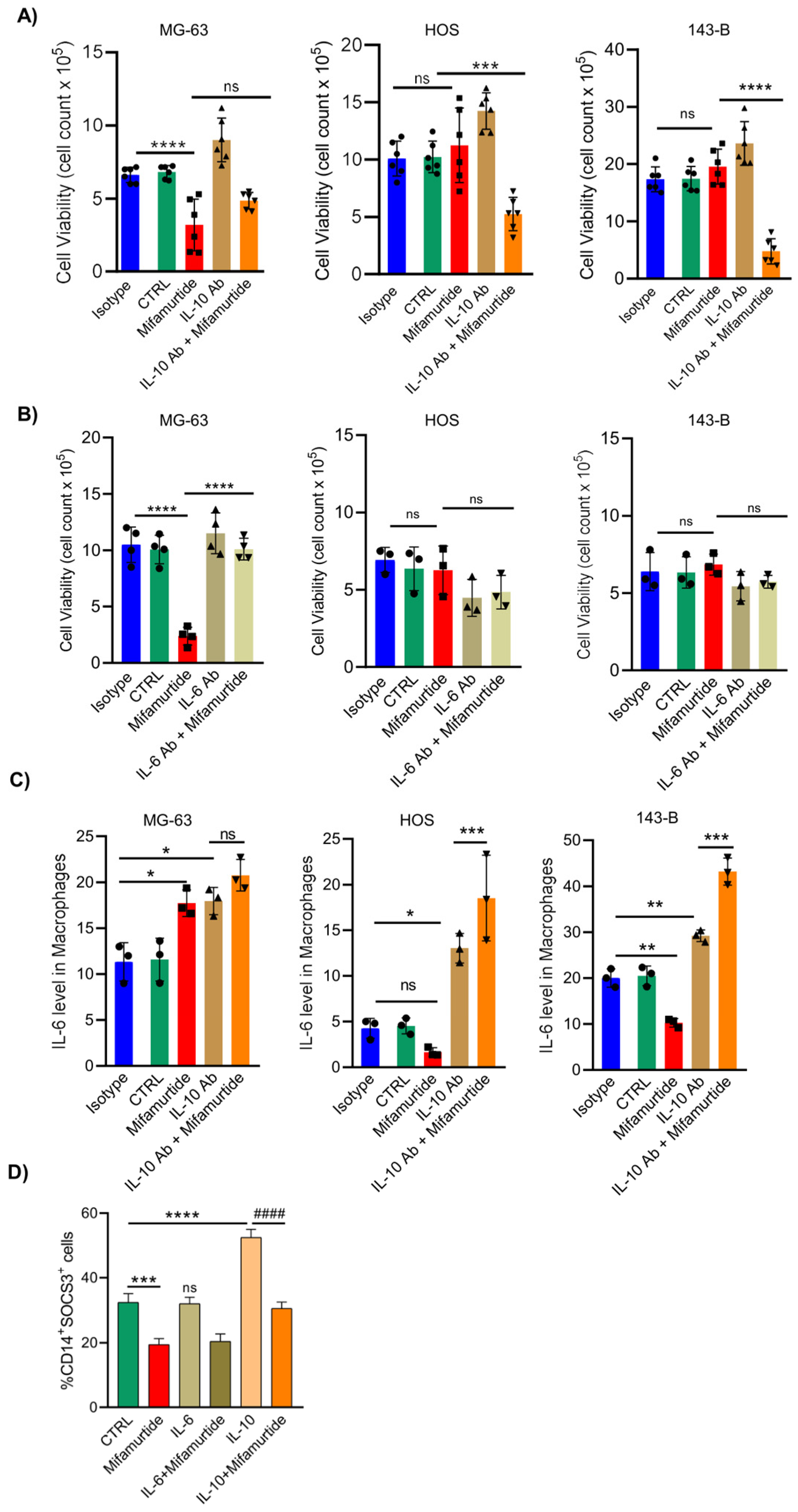 Cancers 15 04744 g005 Cancers 15 04744 g005