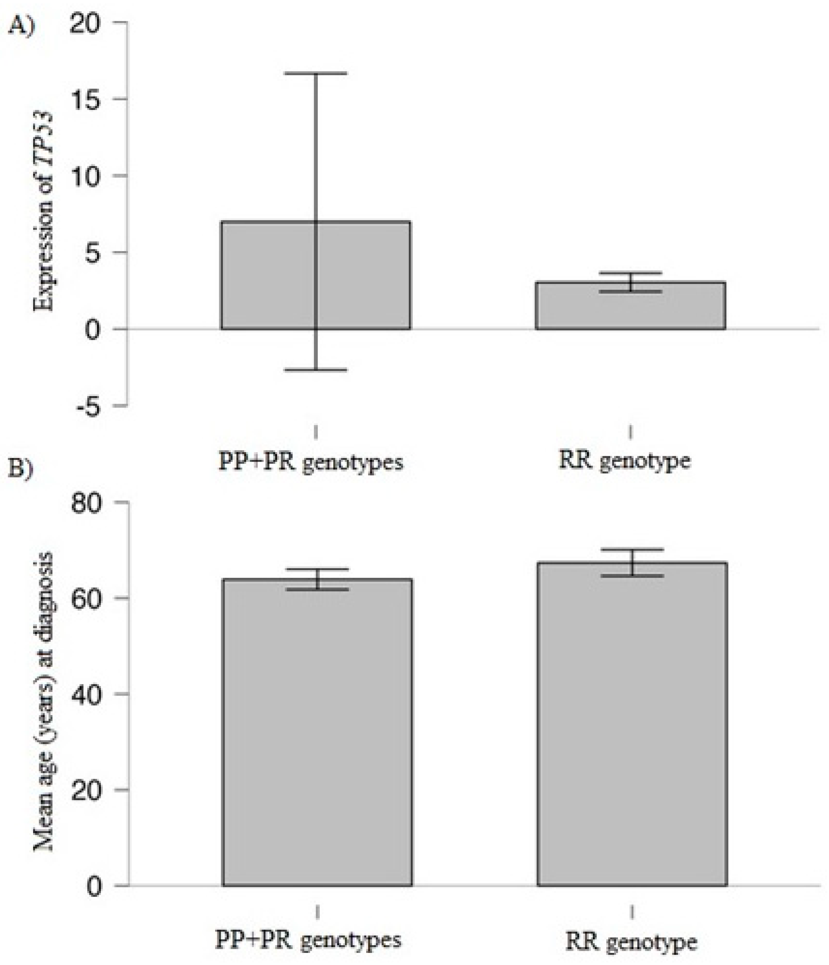 Cancers 15 04747 g003