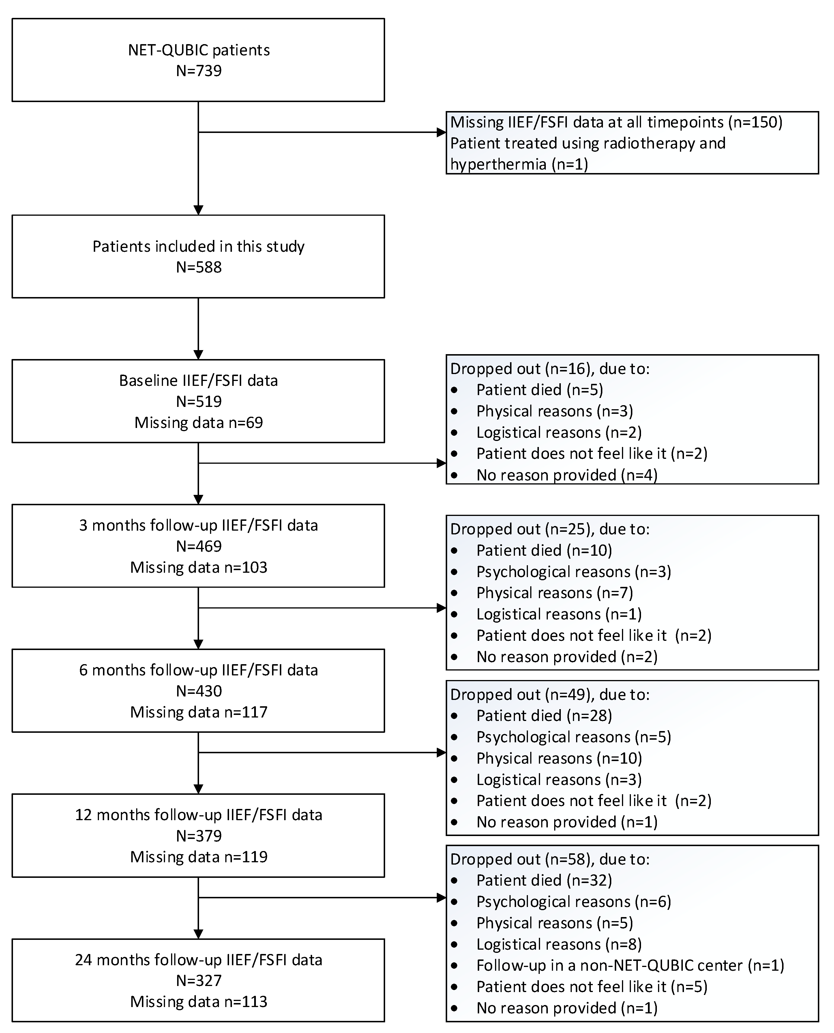 Cancers 15 04755 g001