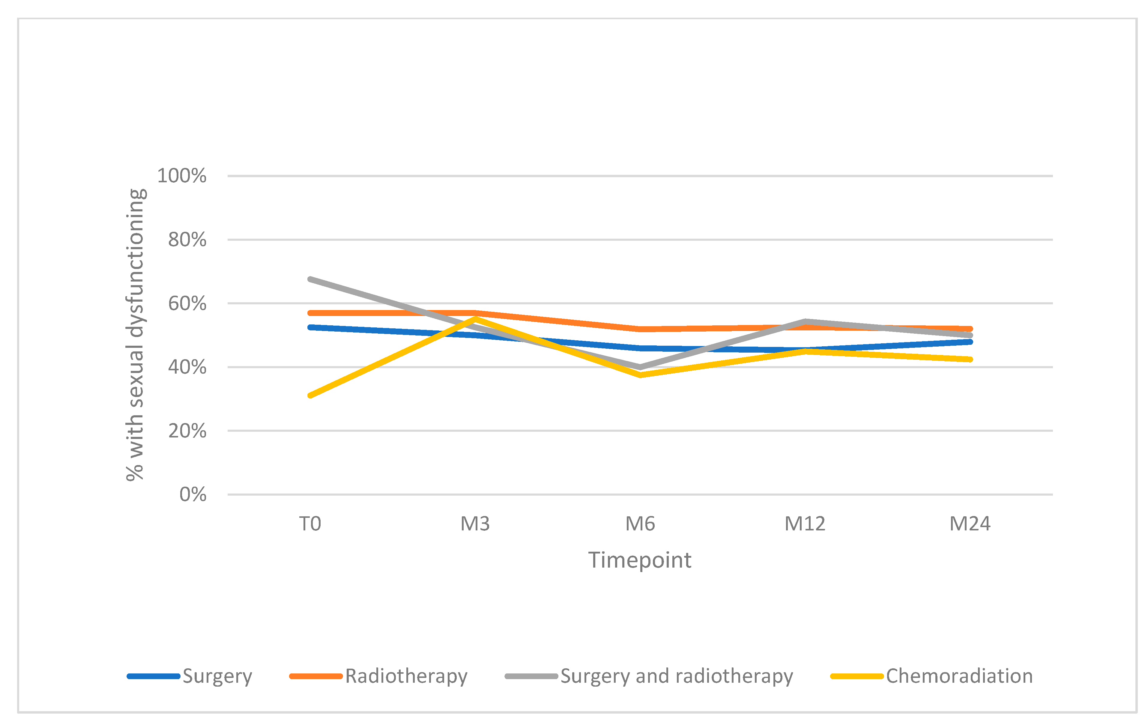 Cancers 15 04755 g002