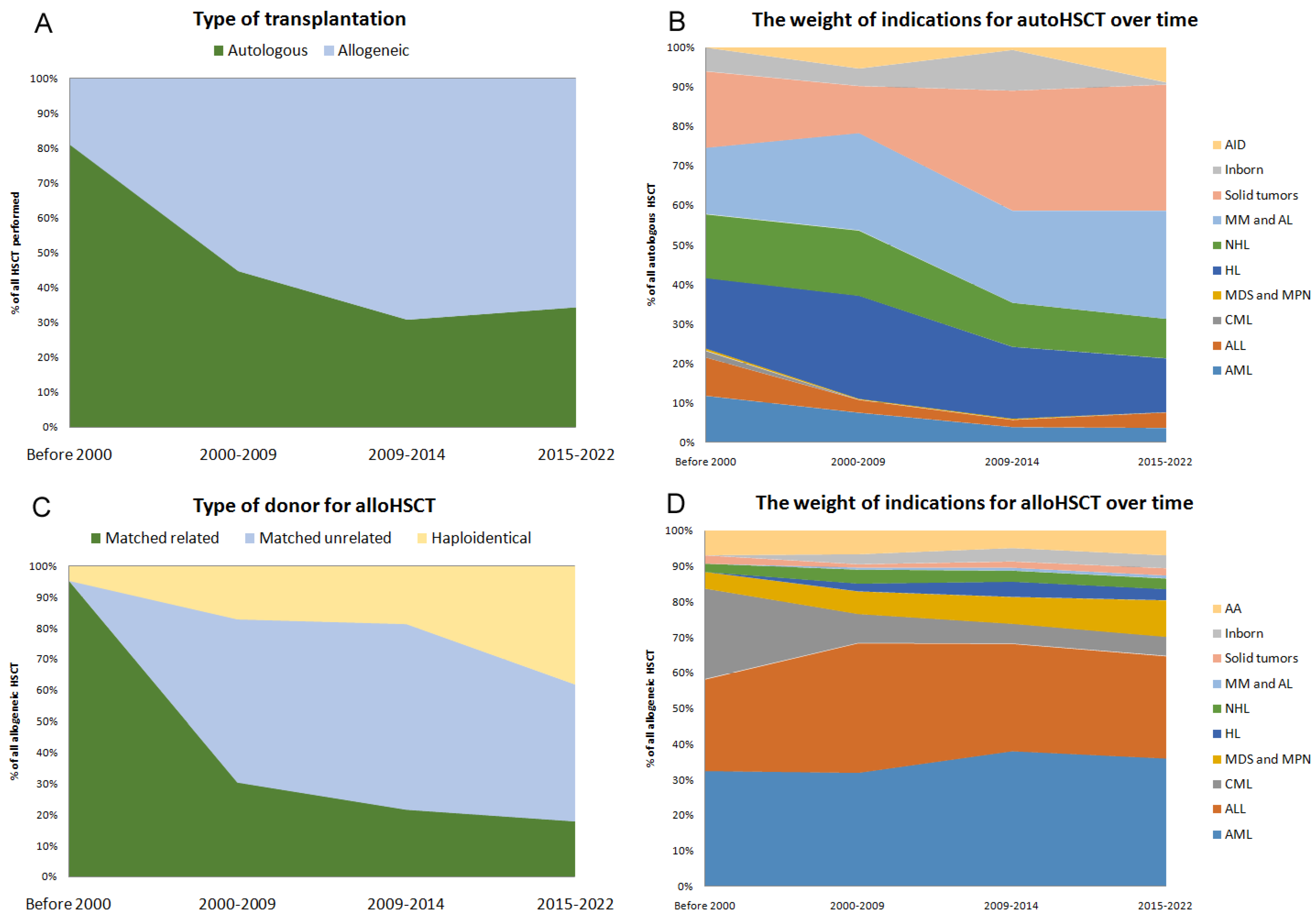 Cancers 15 04758 g002
