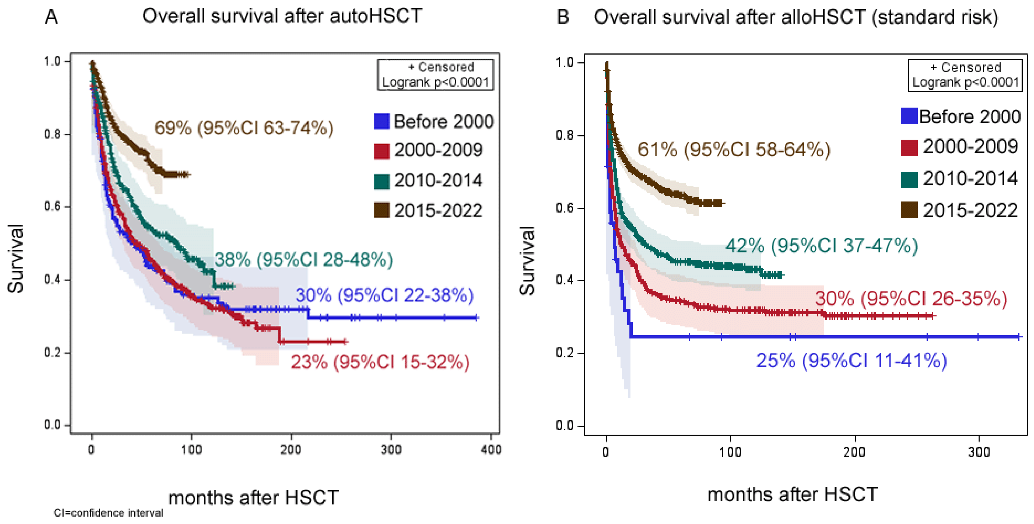 Cancers 15 04758 g003