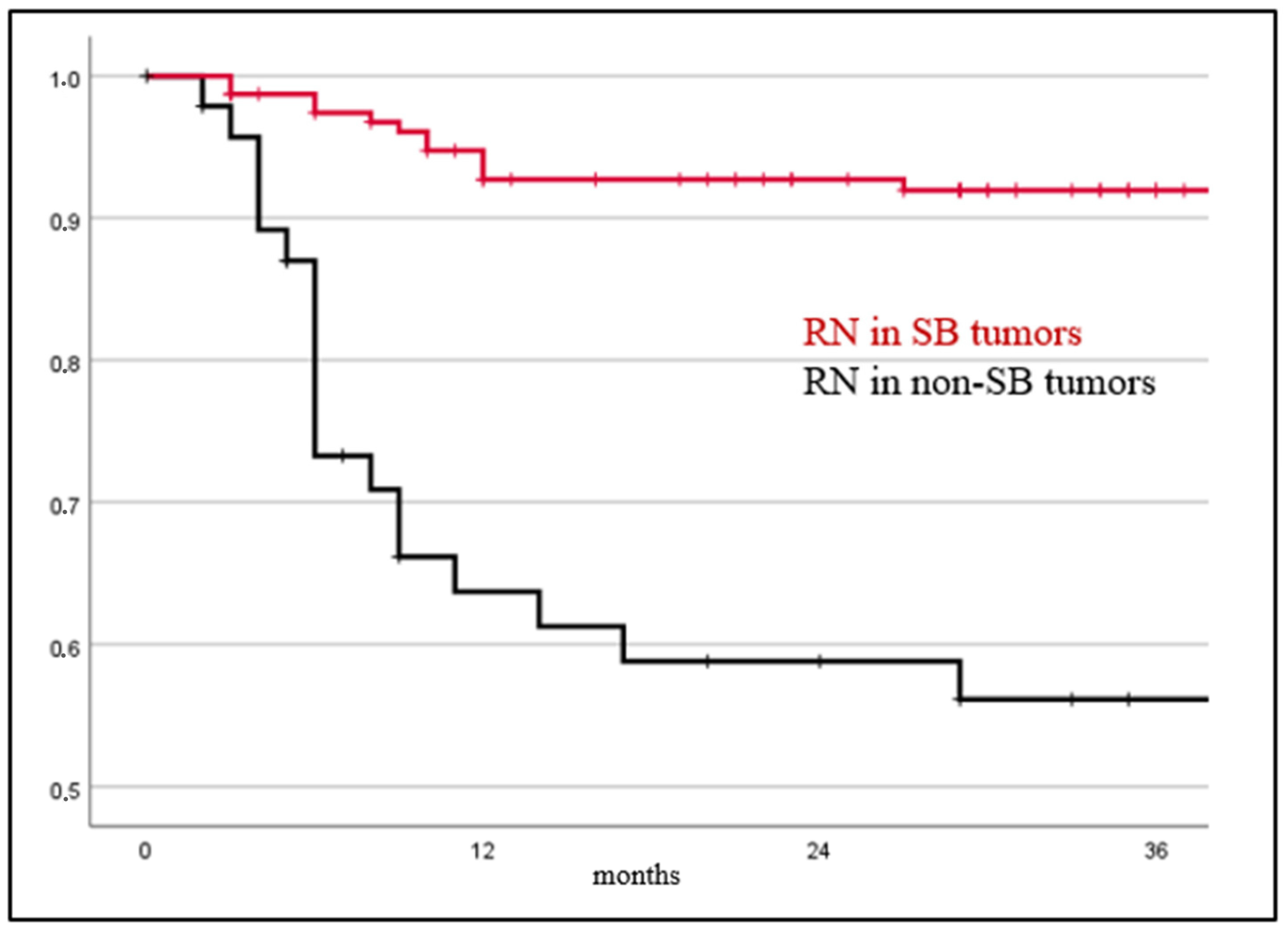 Cancers 15 04760 g001