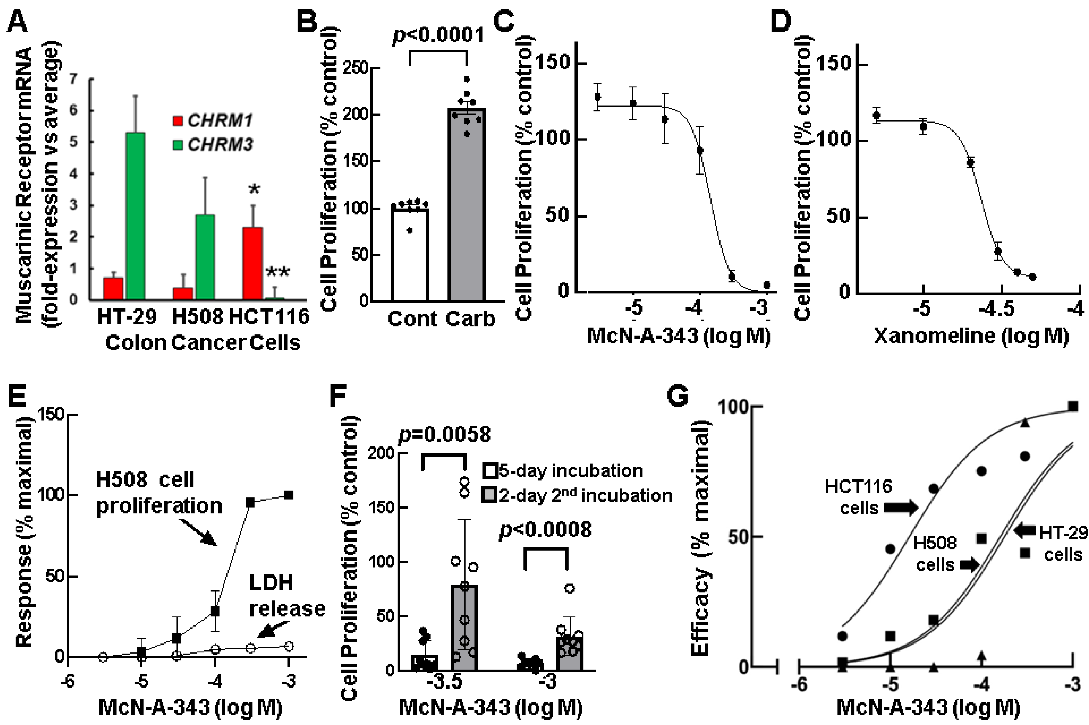 Cancers 15 04766 g002