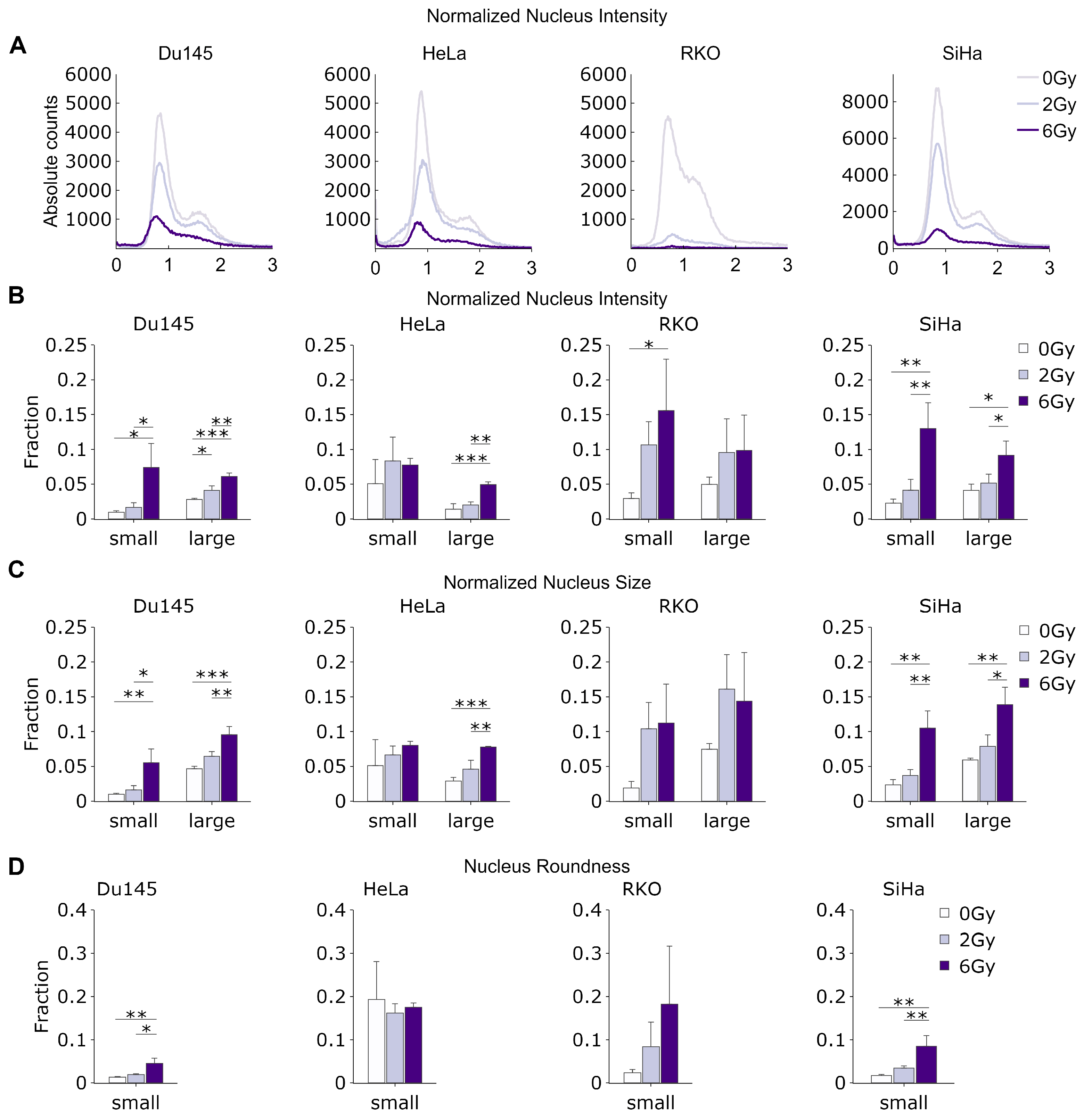 Cancers 15 04772 g004