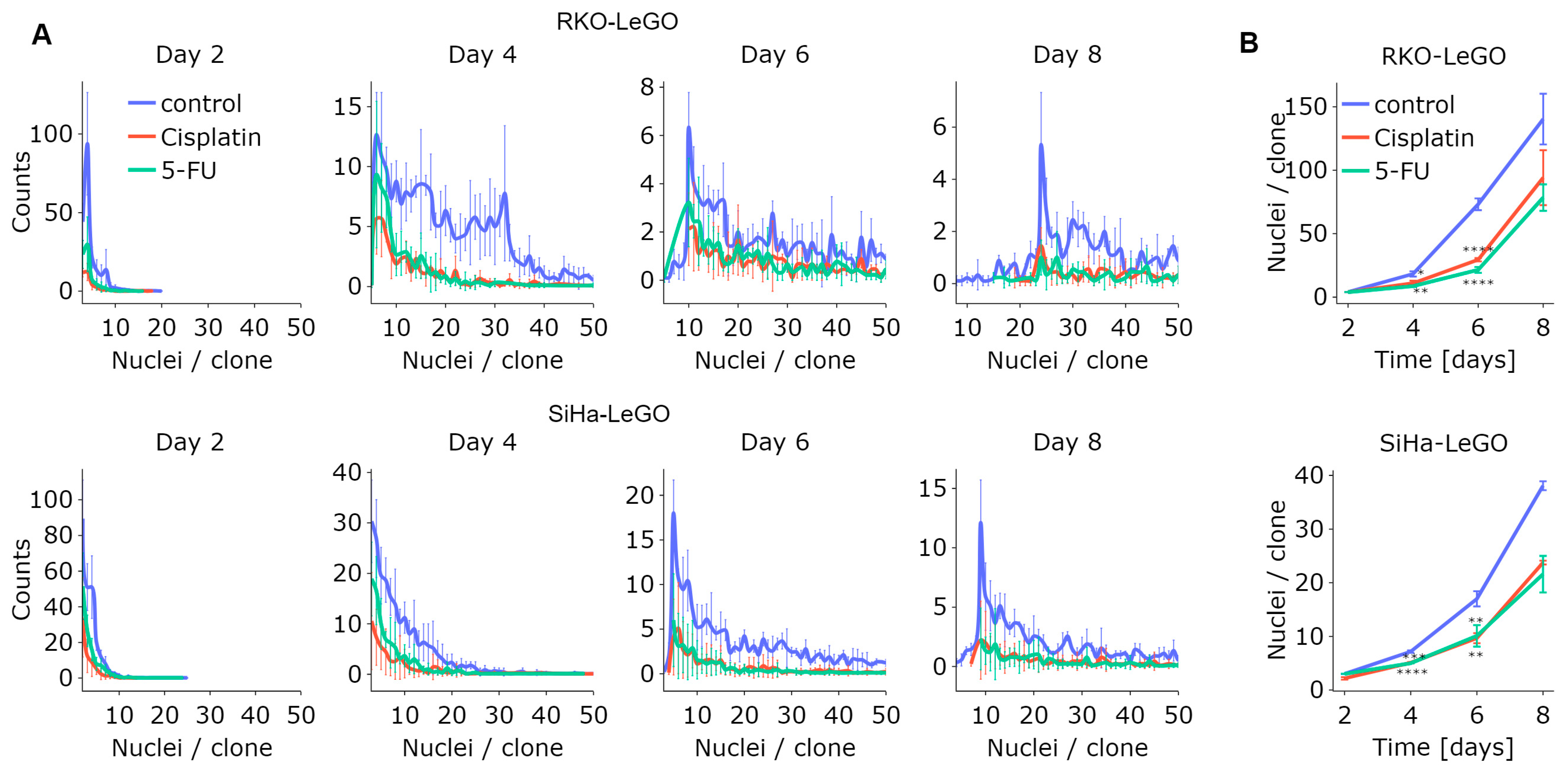 Cancers 15 04772 g006