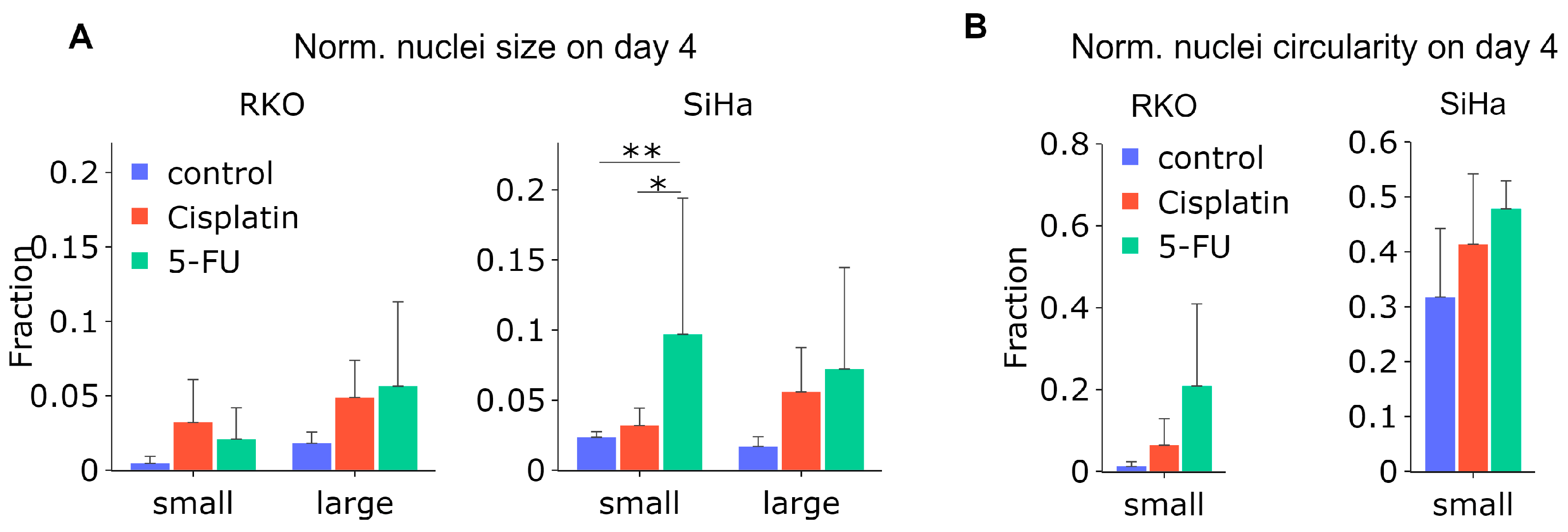 Cancers 15 04772 g007