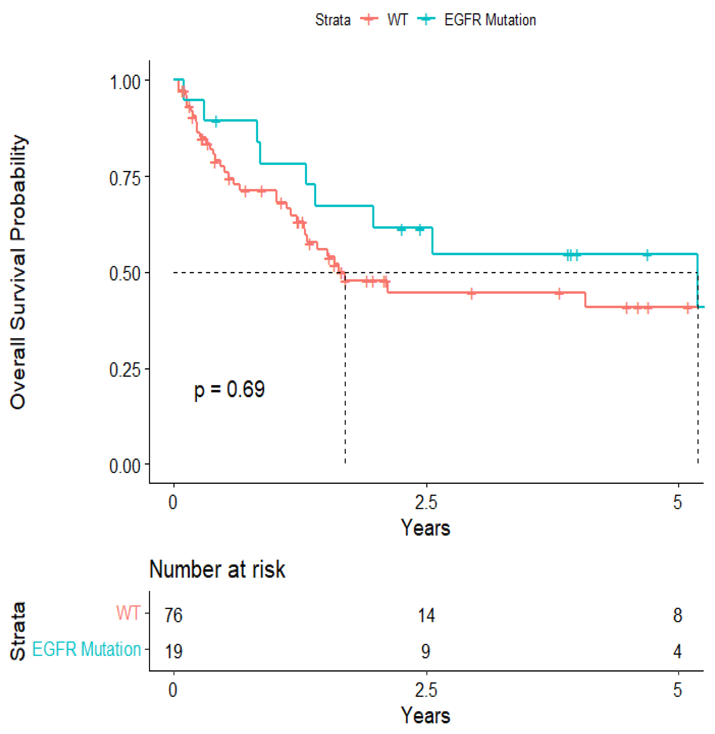 Cancers 15 04773 g005