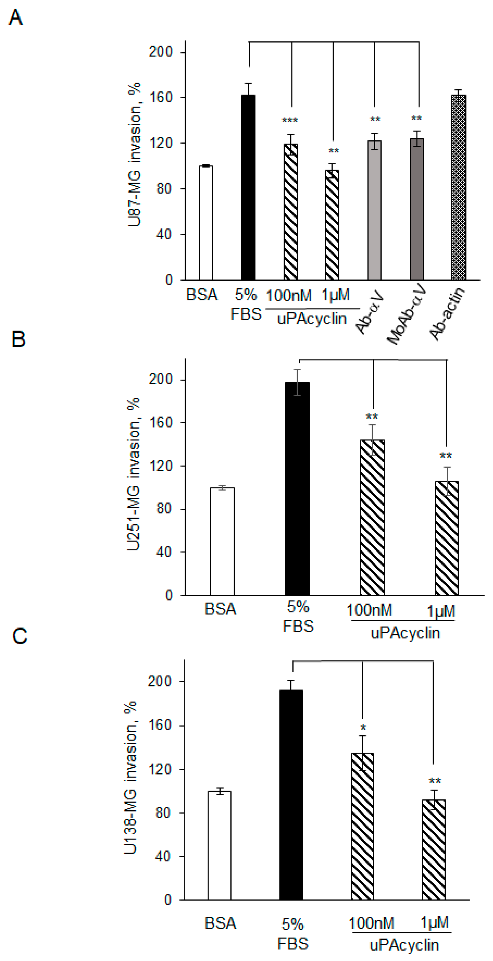 Cancers 15 04775 g004