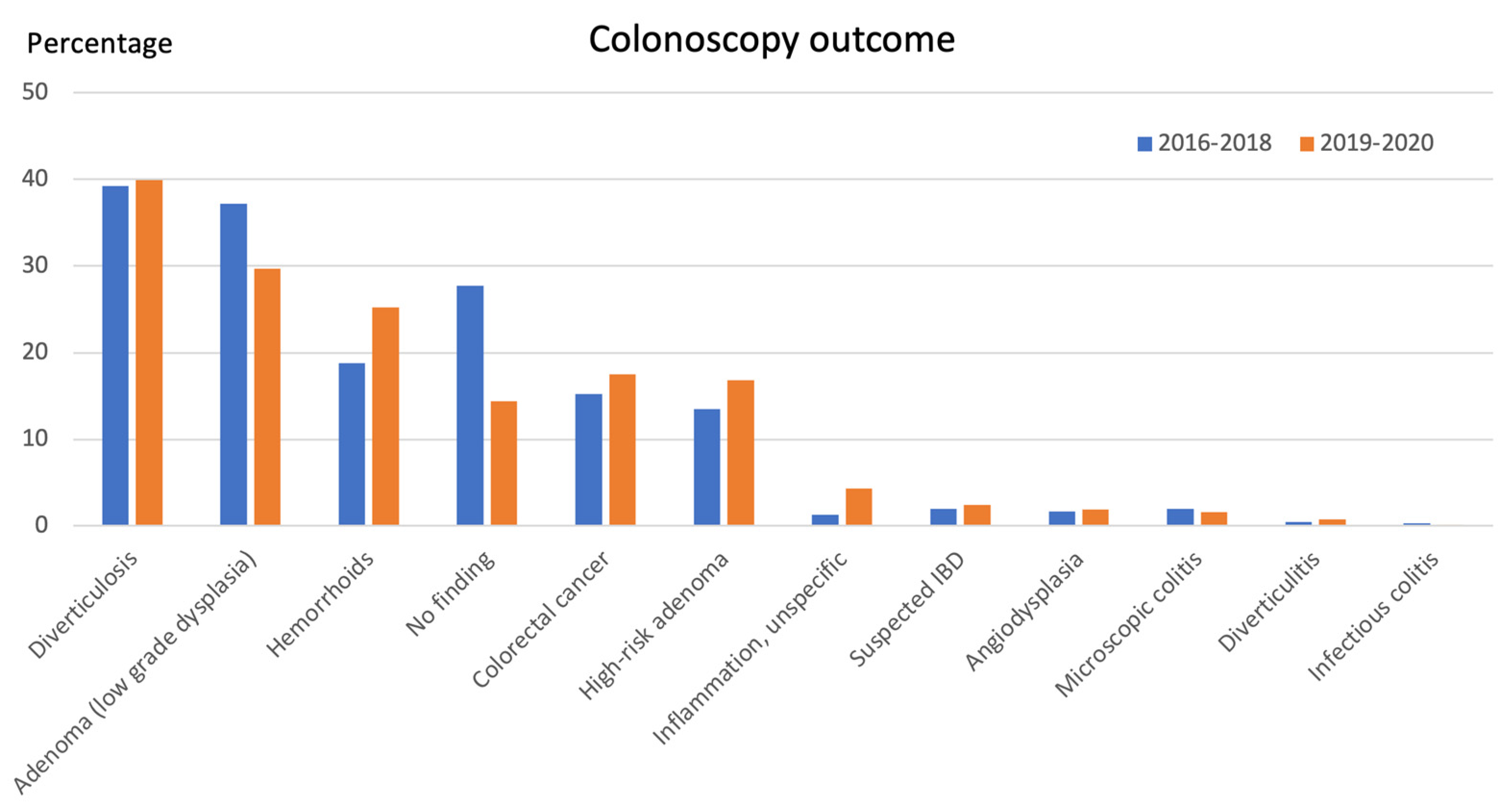 Cancers 15 04778 g002