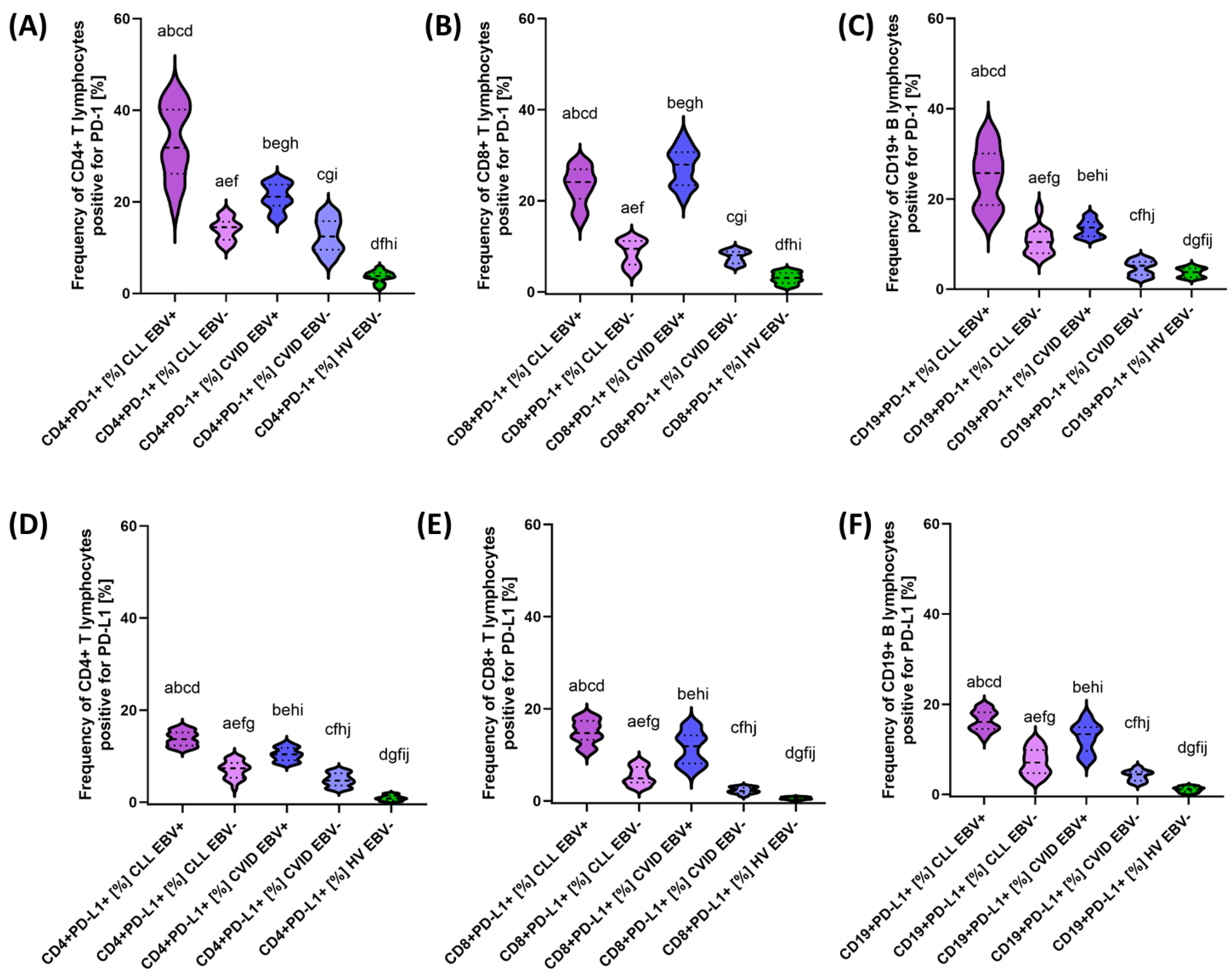 Cancers 15 04786 g005