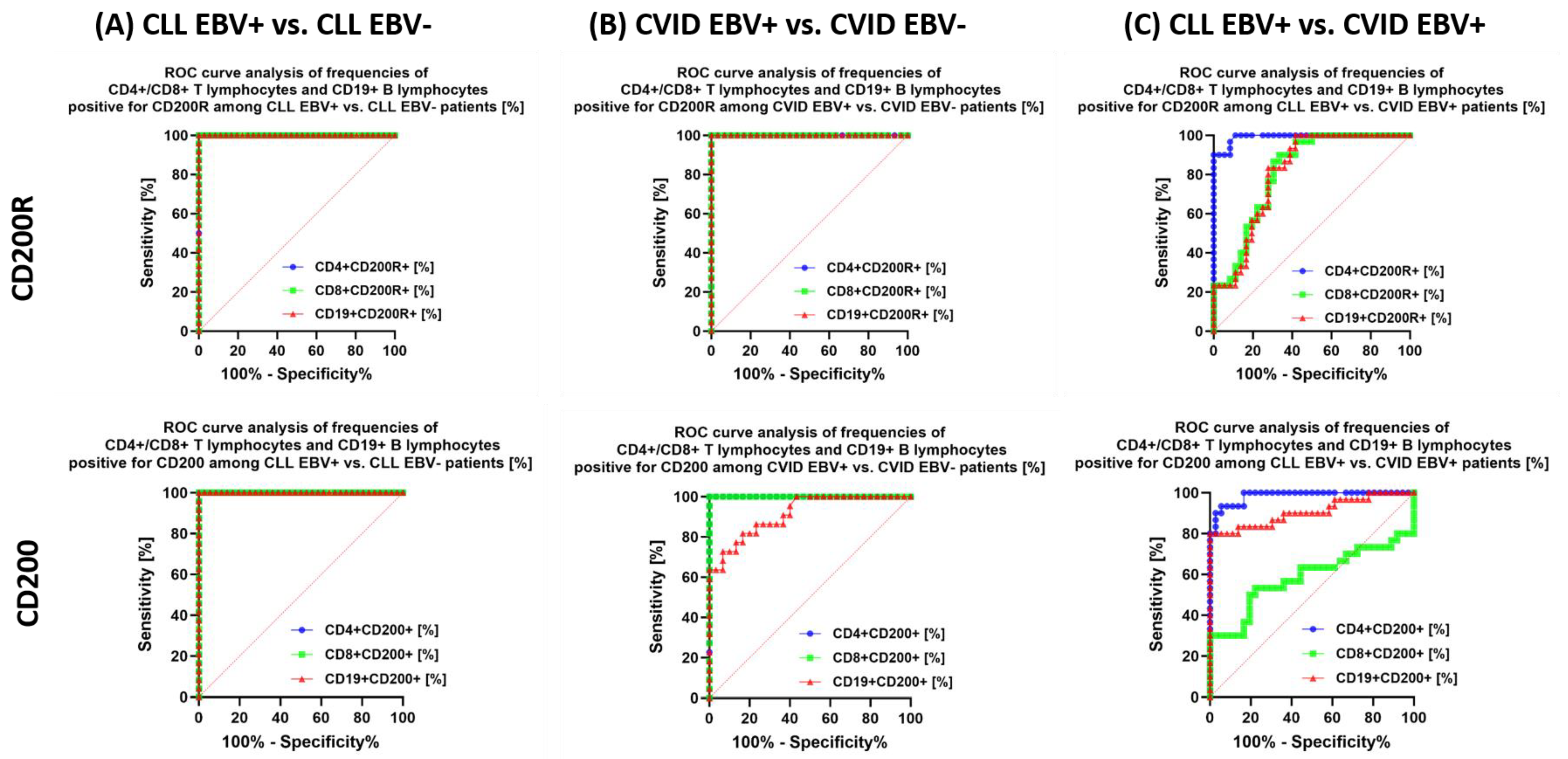 Cancers 15 04786 g013
