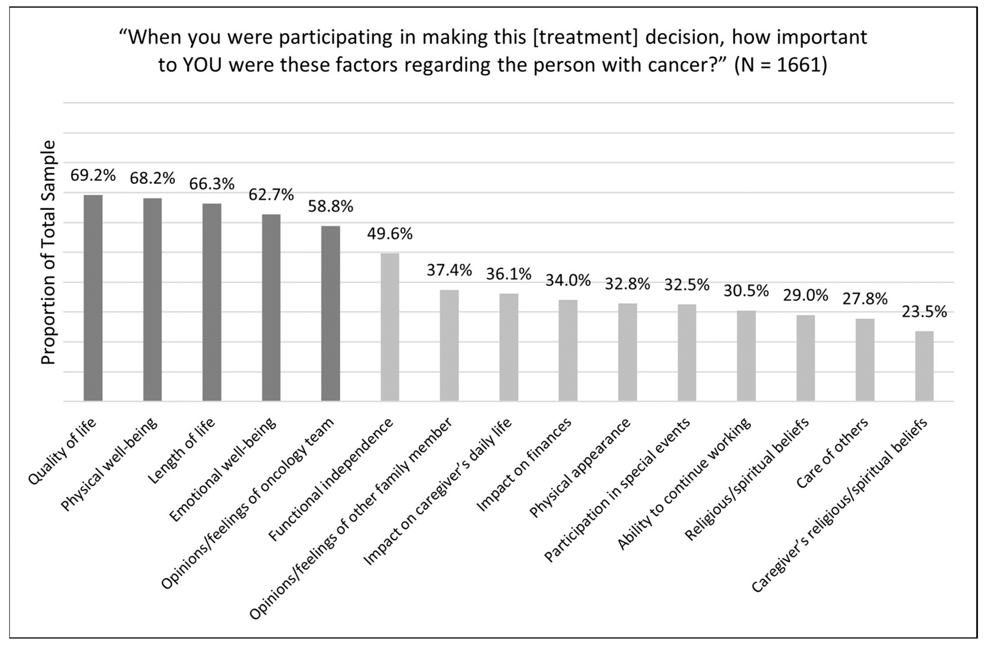 Cancers 15 04792 g002