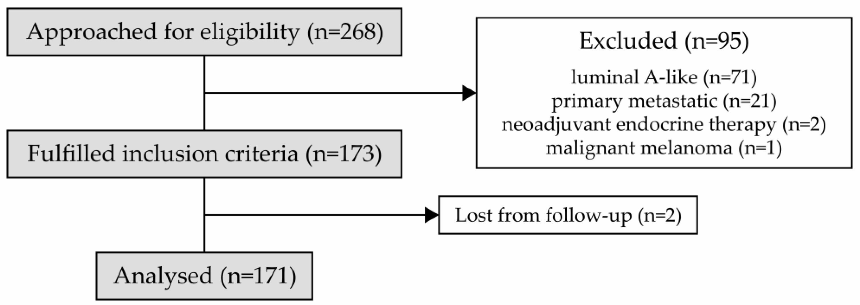 Cancers 15 04794 g001