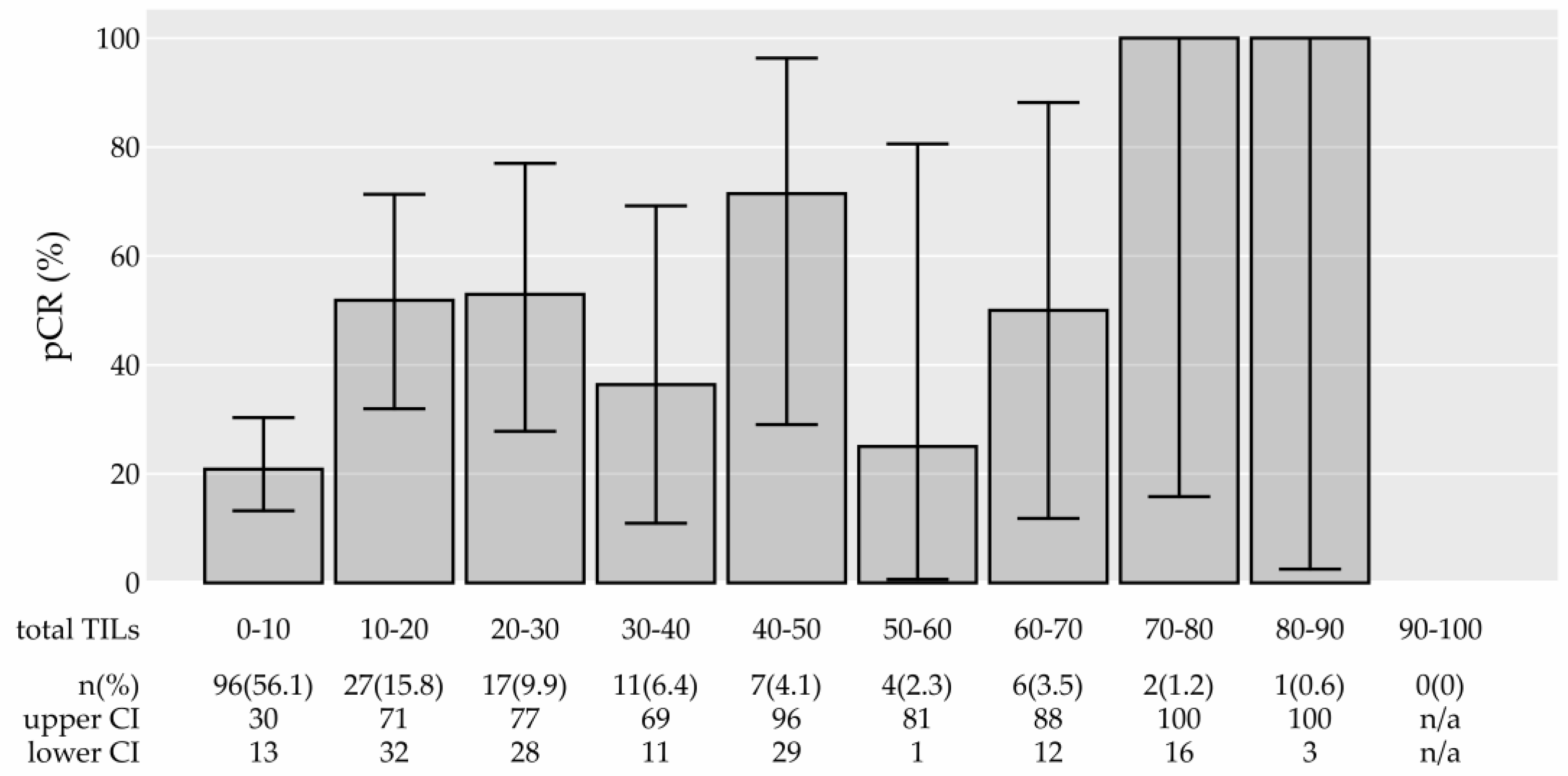 Cancers 15 04794 g003