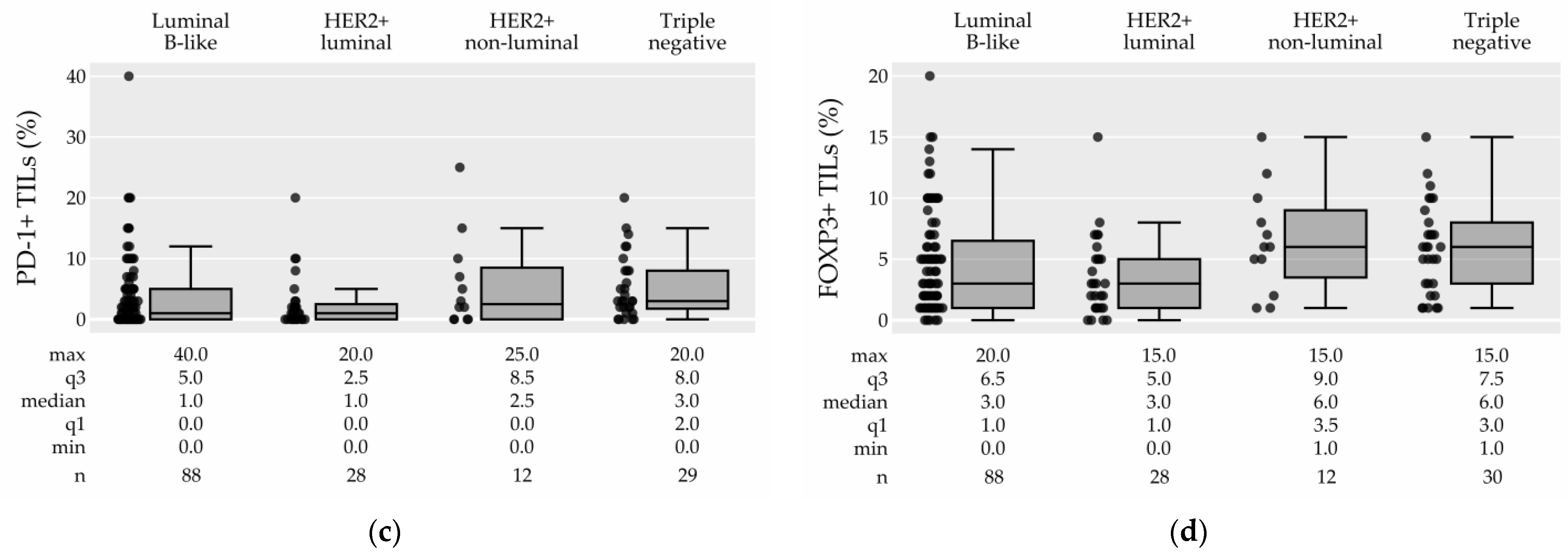 Cancers 15 04794 g006b