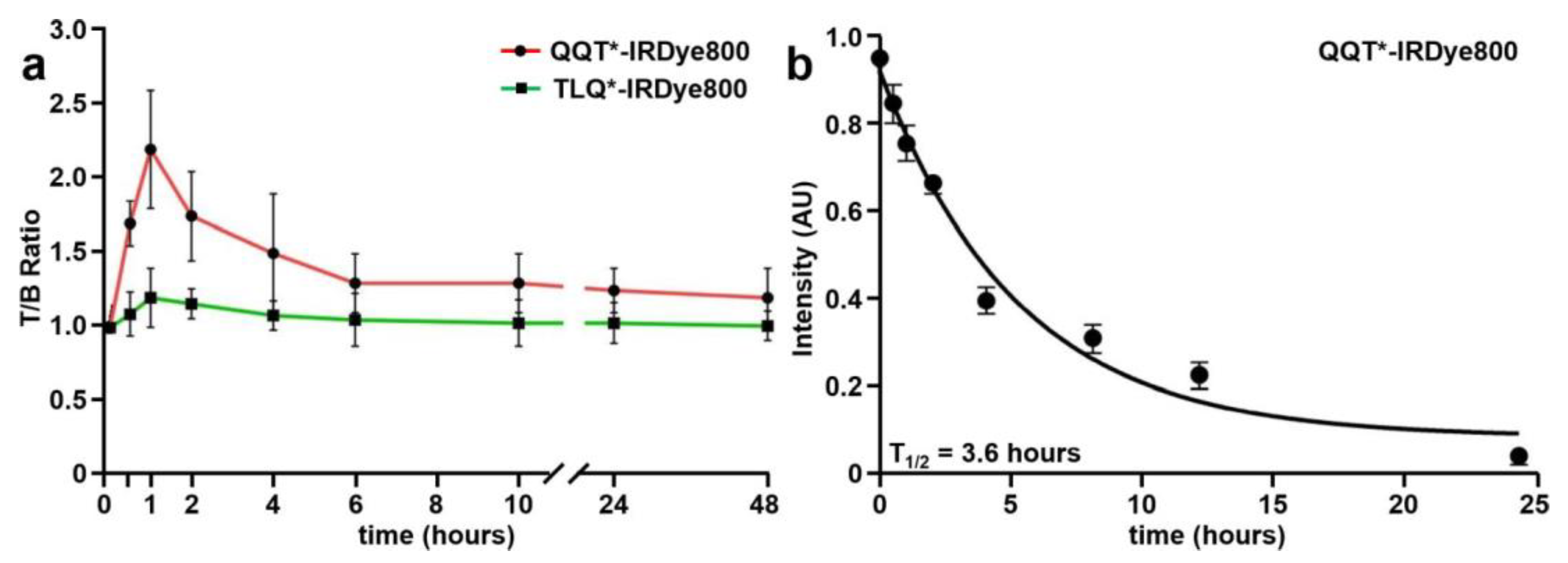 Cancers 15 04795 g005