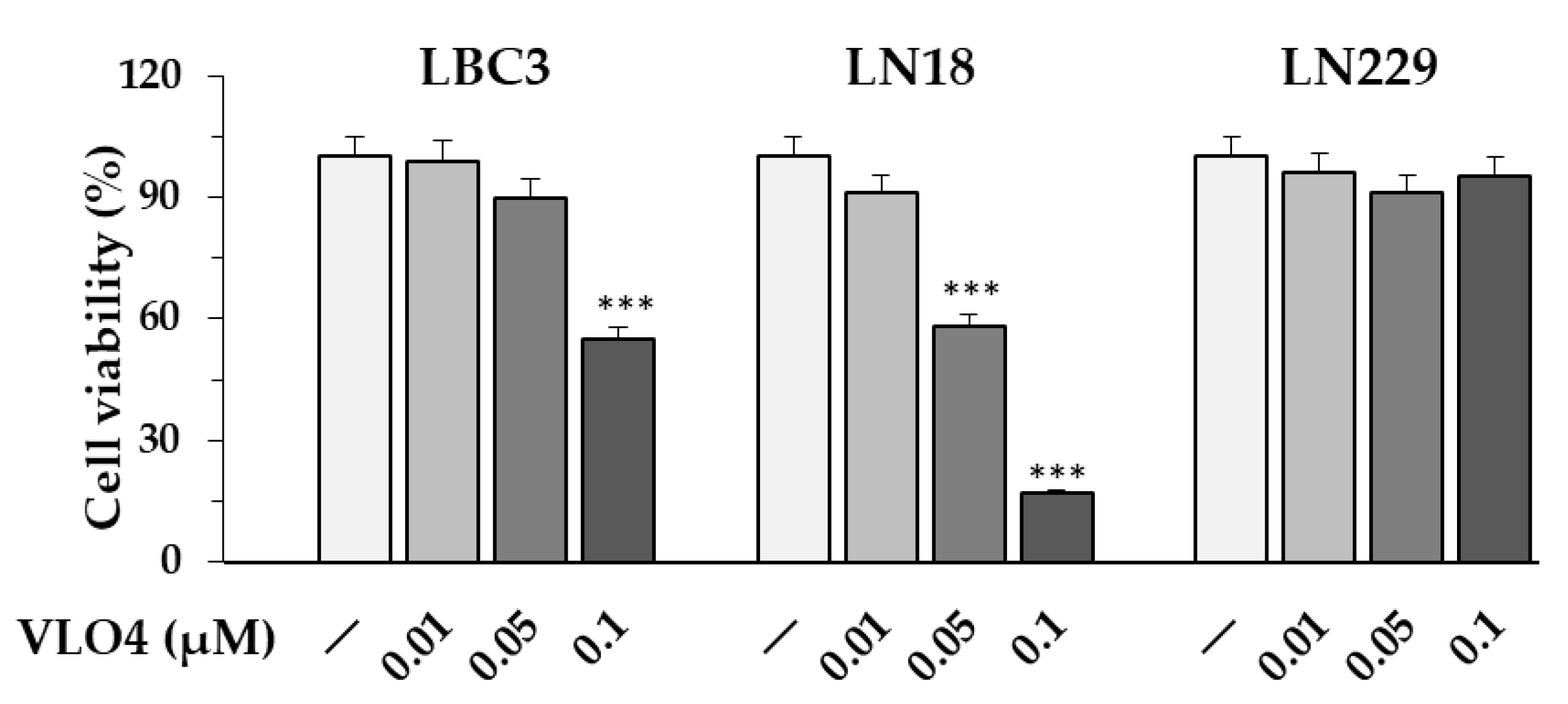 Cancers 15 04805 g007